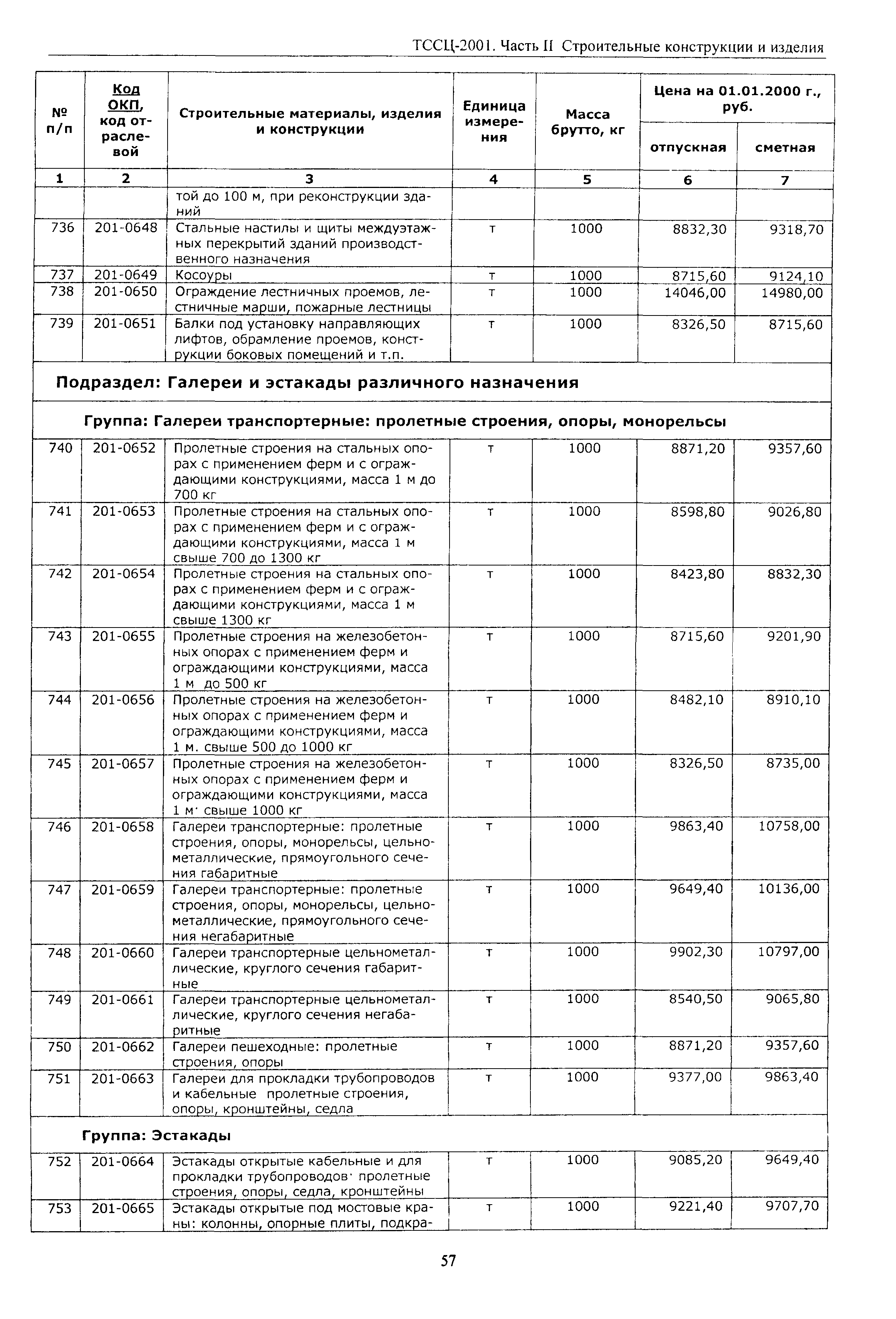 ТССЦ Воронежская область 2001