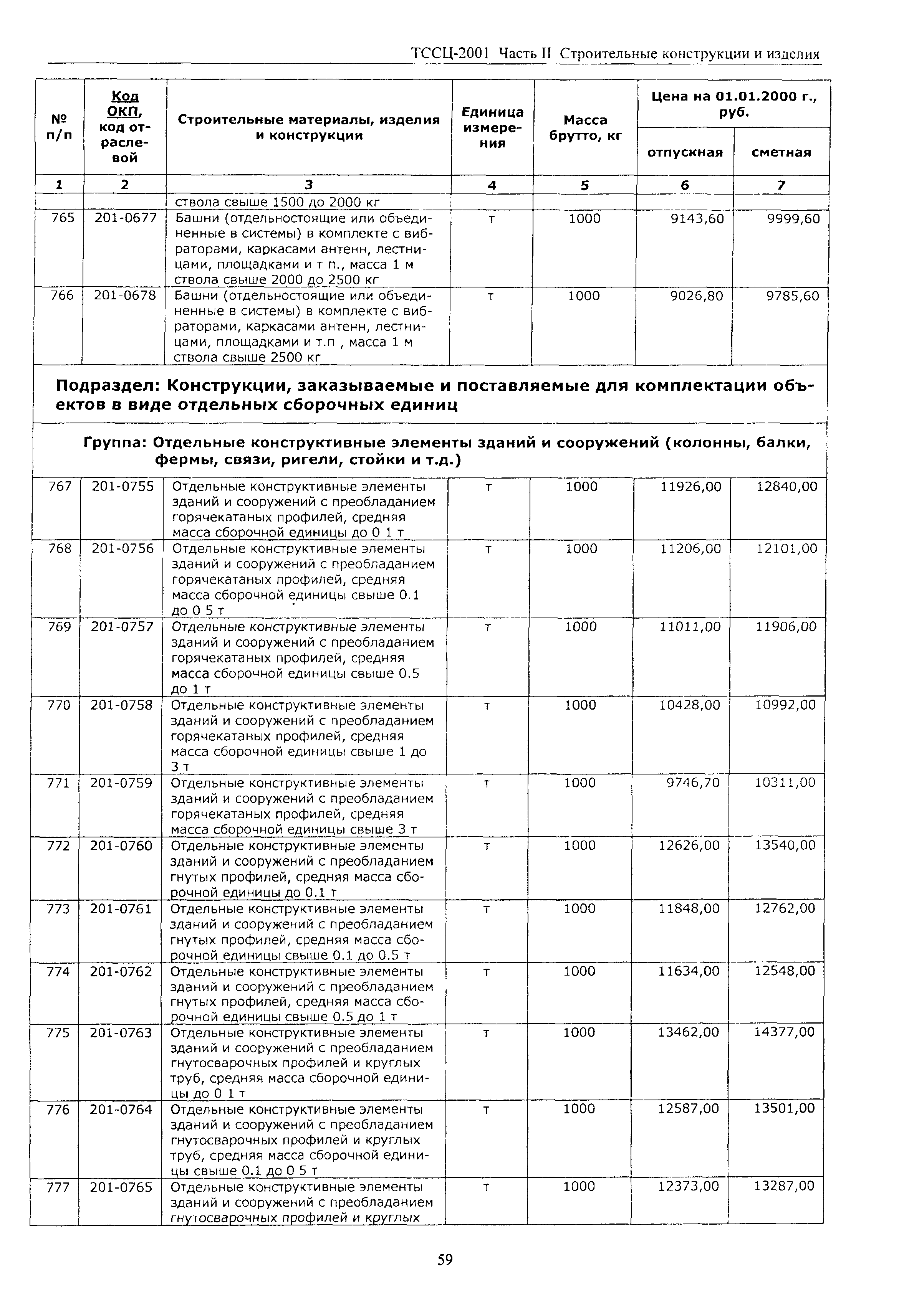 ТССЦ Воронежская область 2001