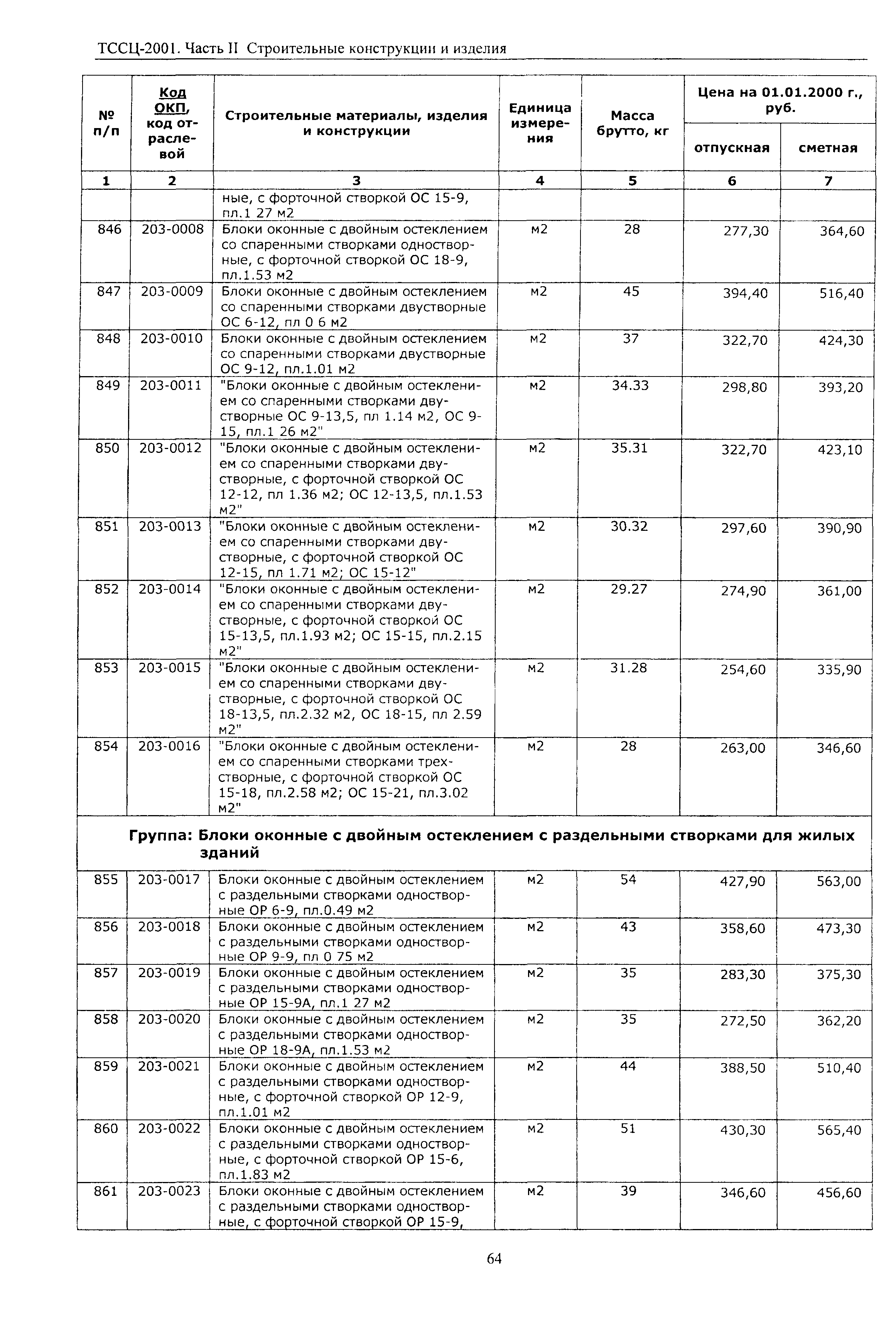 ТССЦ Воронежская область 2001