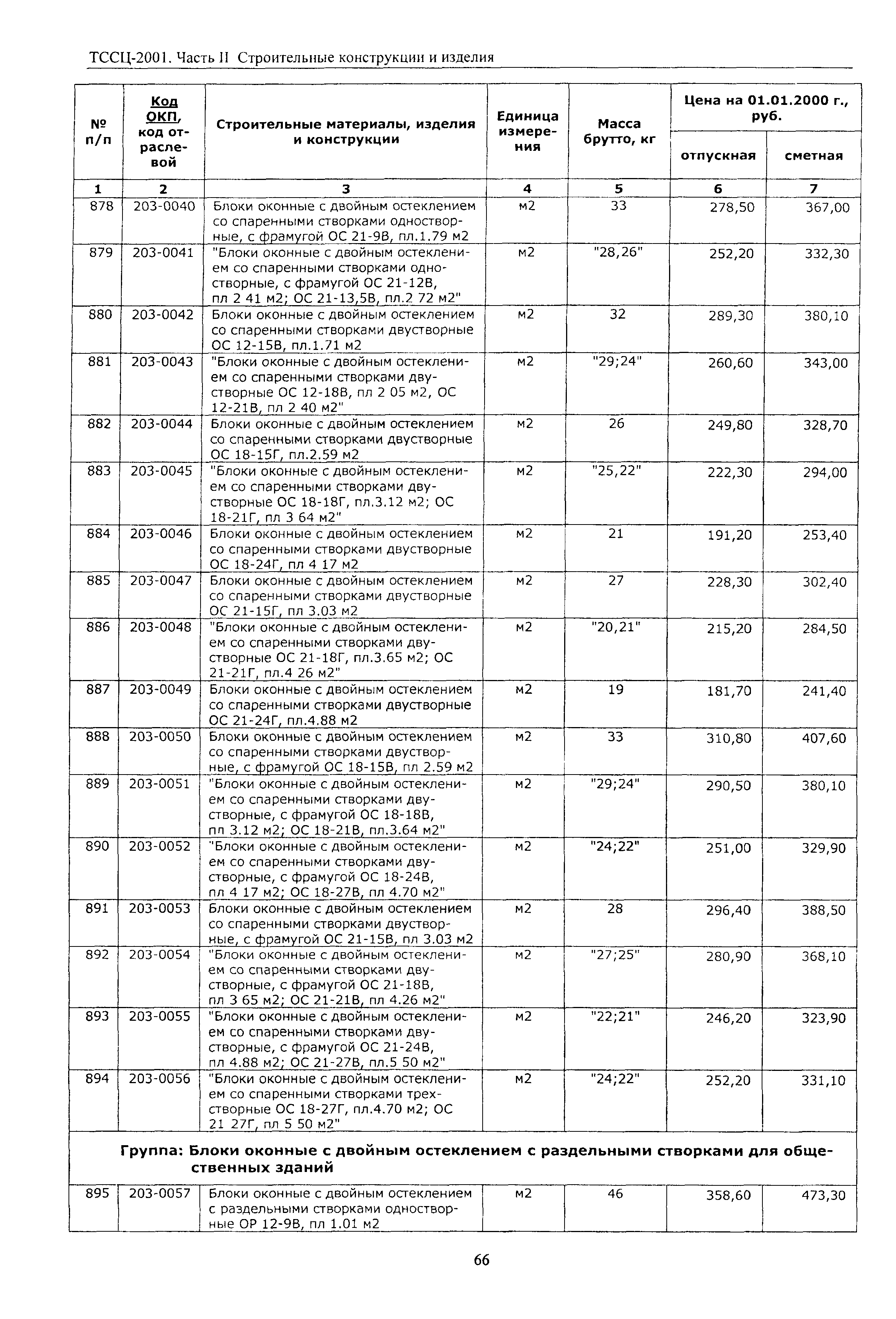 ТССЦ Воронежская область 2001