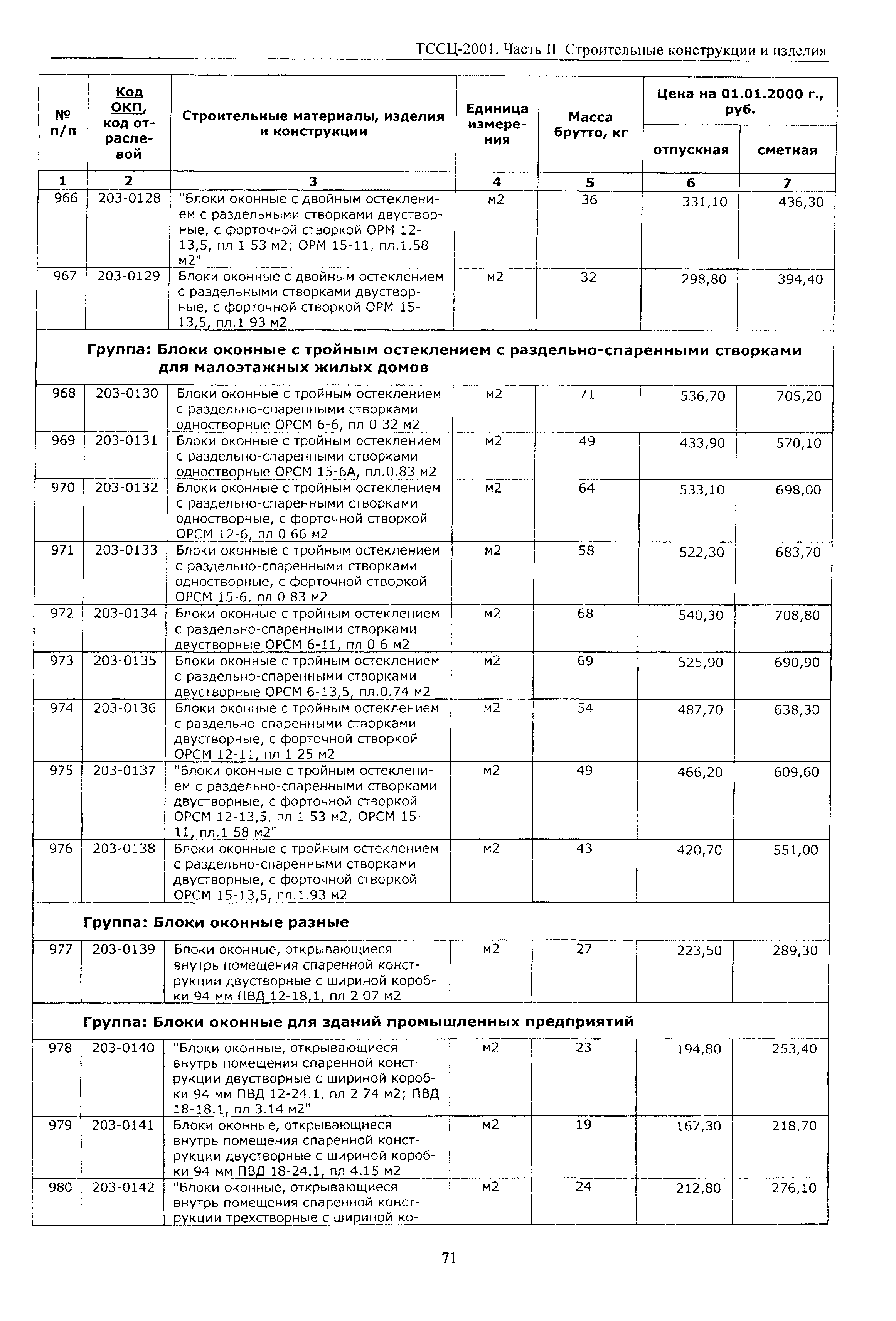 ТССЦ Воронежская область 2001