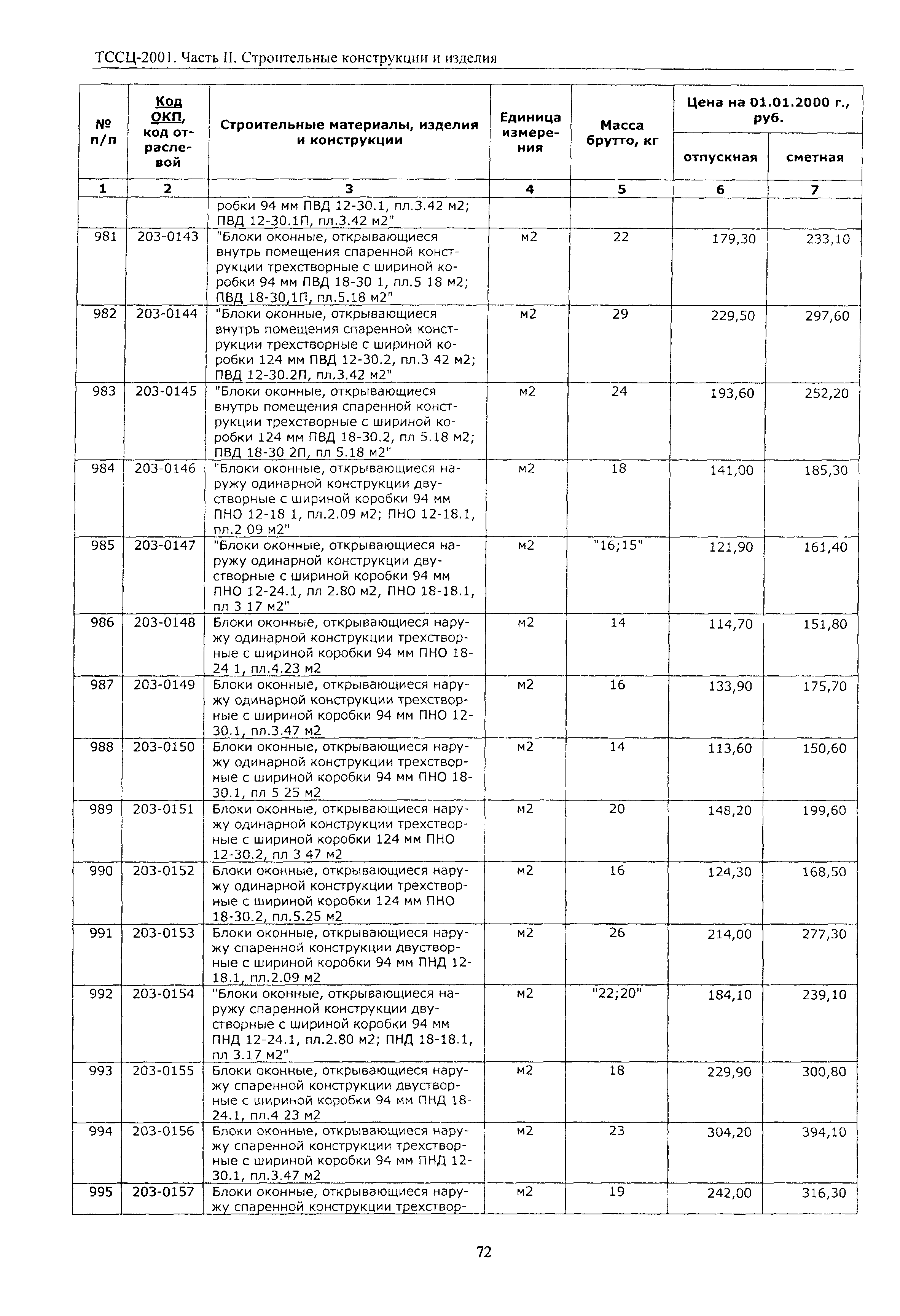 ТССЦ Воронежская область 2001