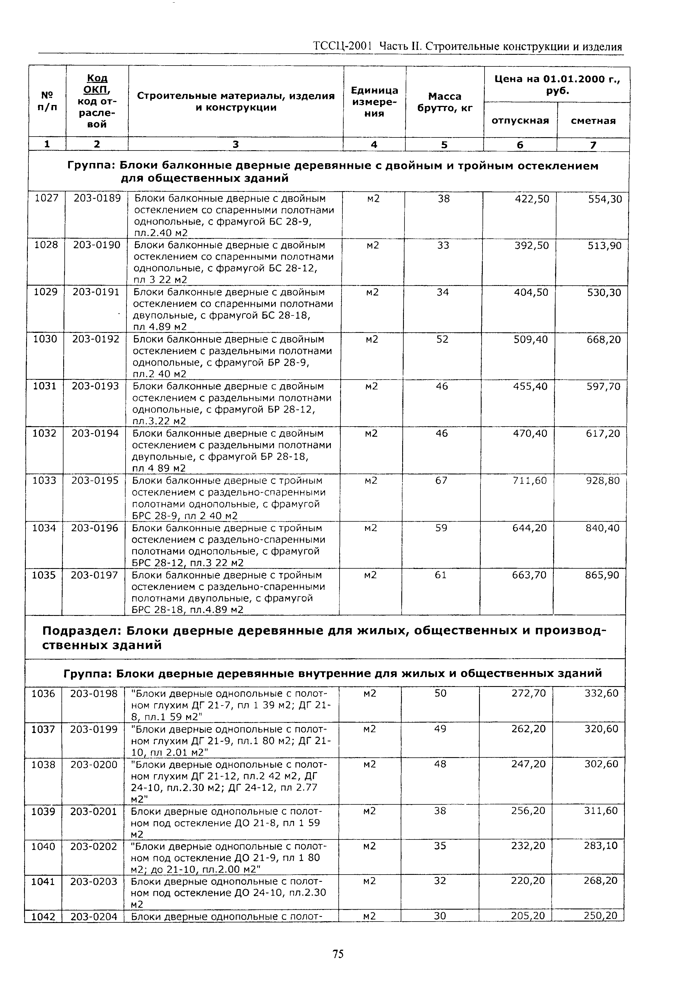 ТССЦ Воронежская область 2001