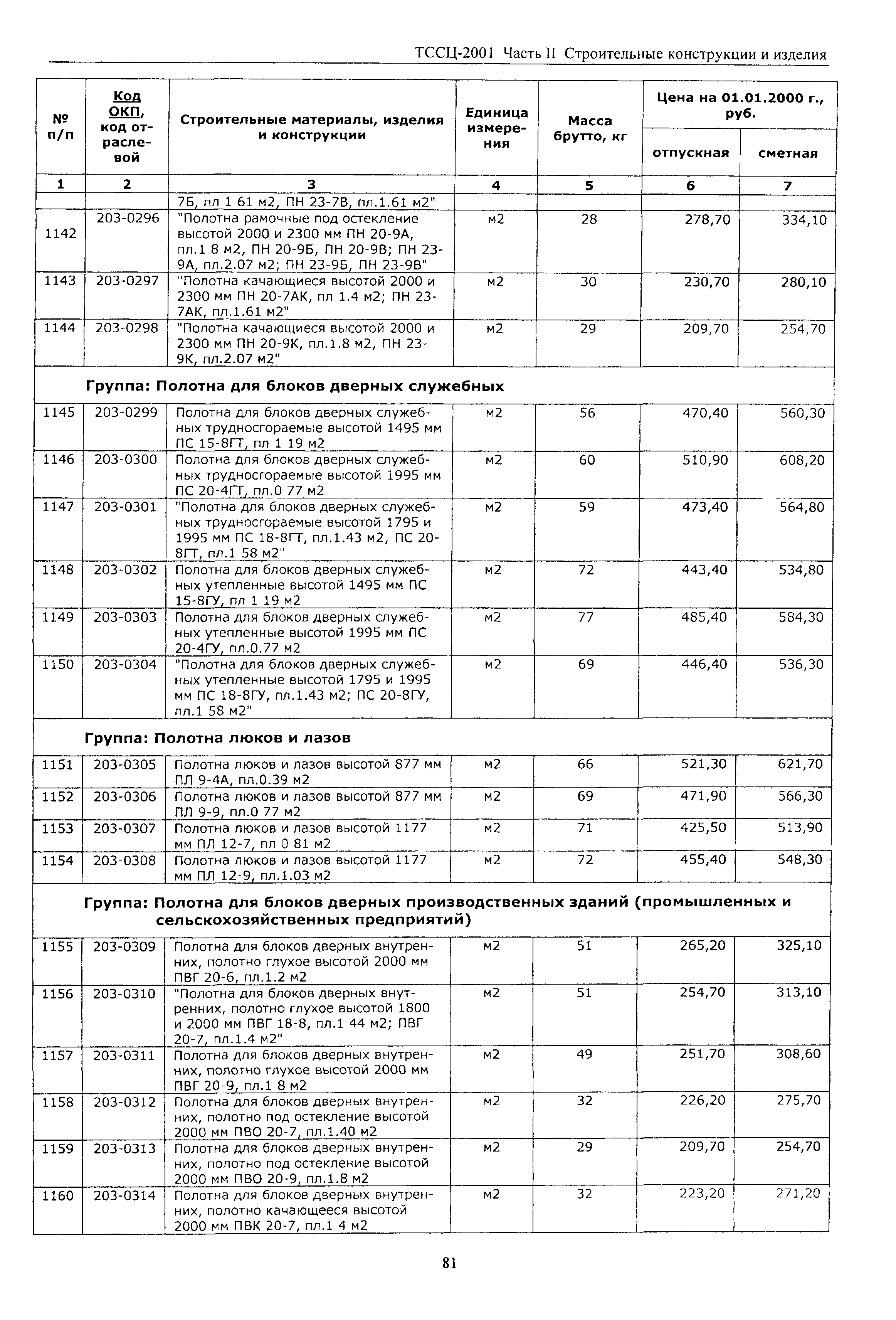 ТССЦ Воронежская область 2001