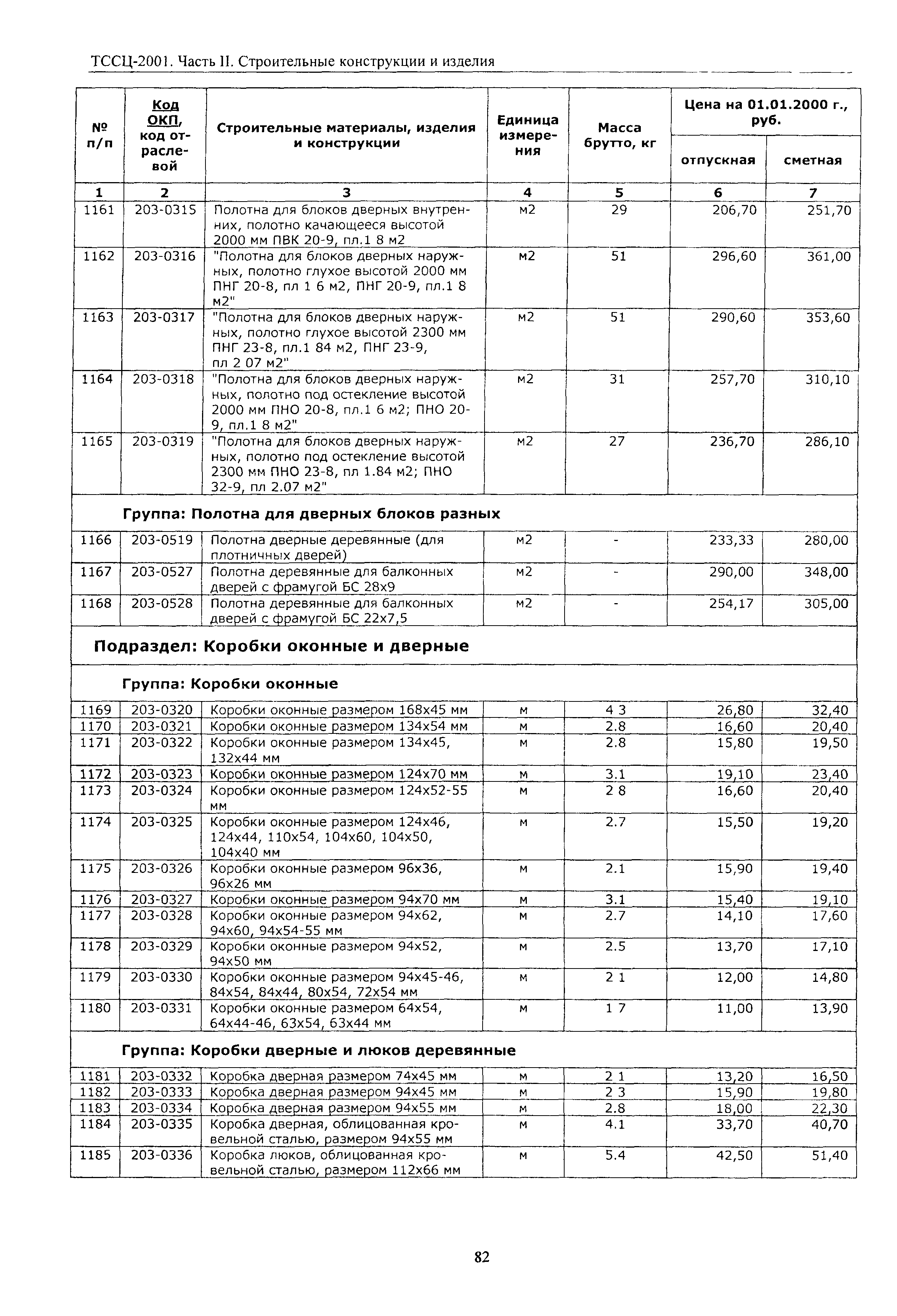 ТССЦ Воронежская область 2001