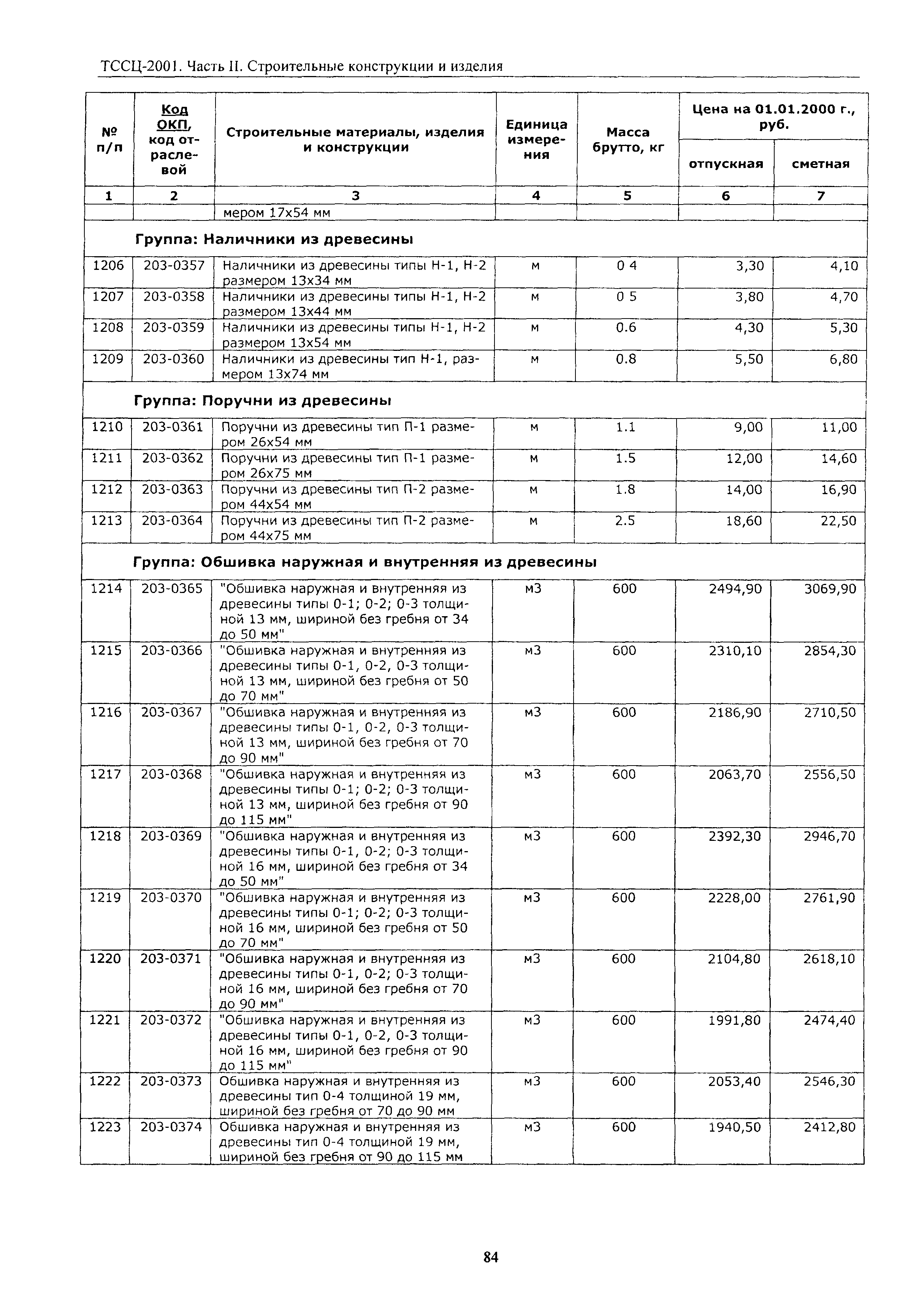 ТССЦ Воронежская область 2001