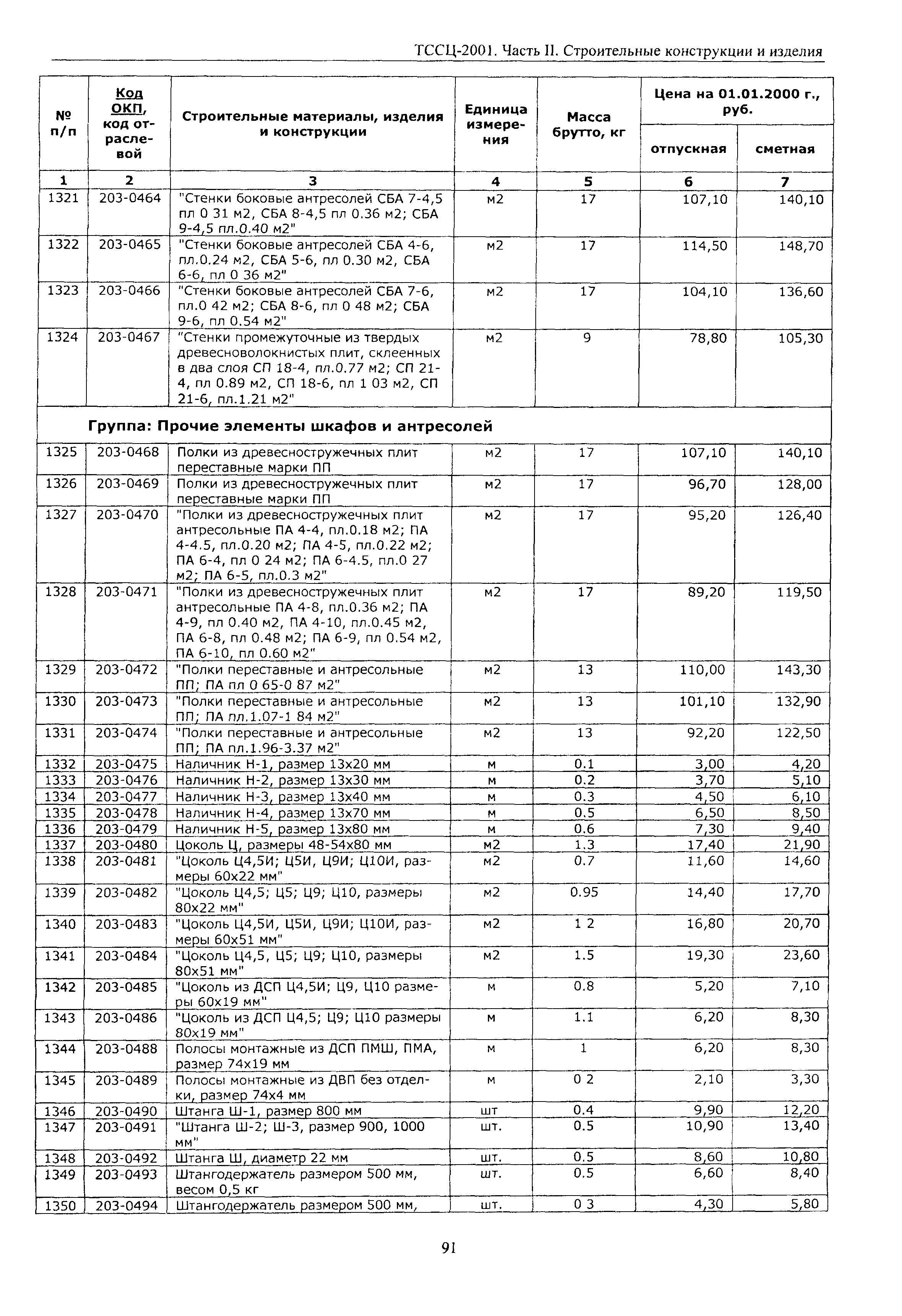 ТССЦ Воронежская область 2001