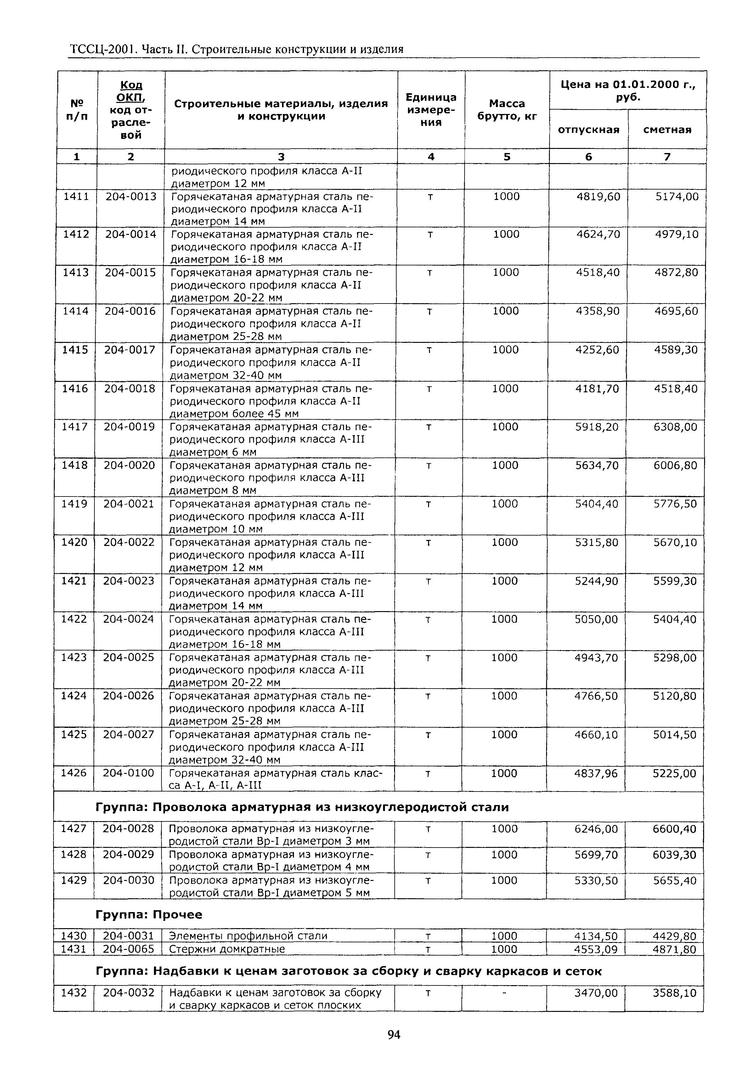 ТССЦ Воронежская область 2001