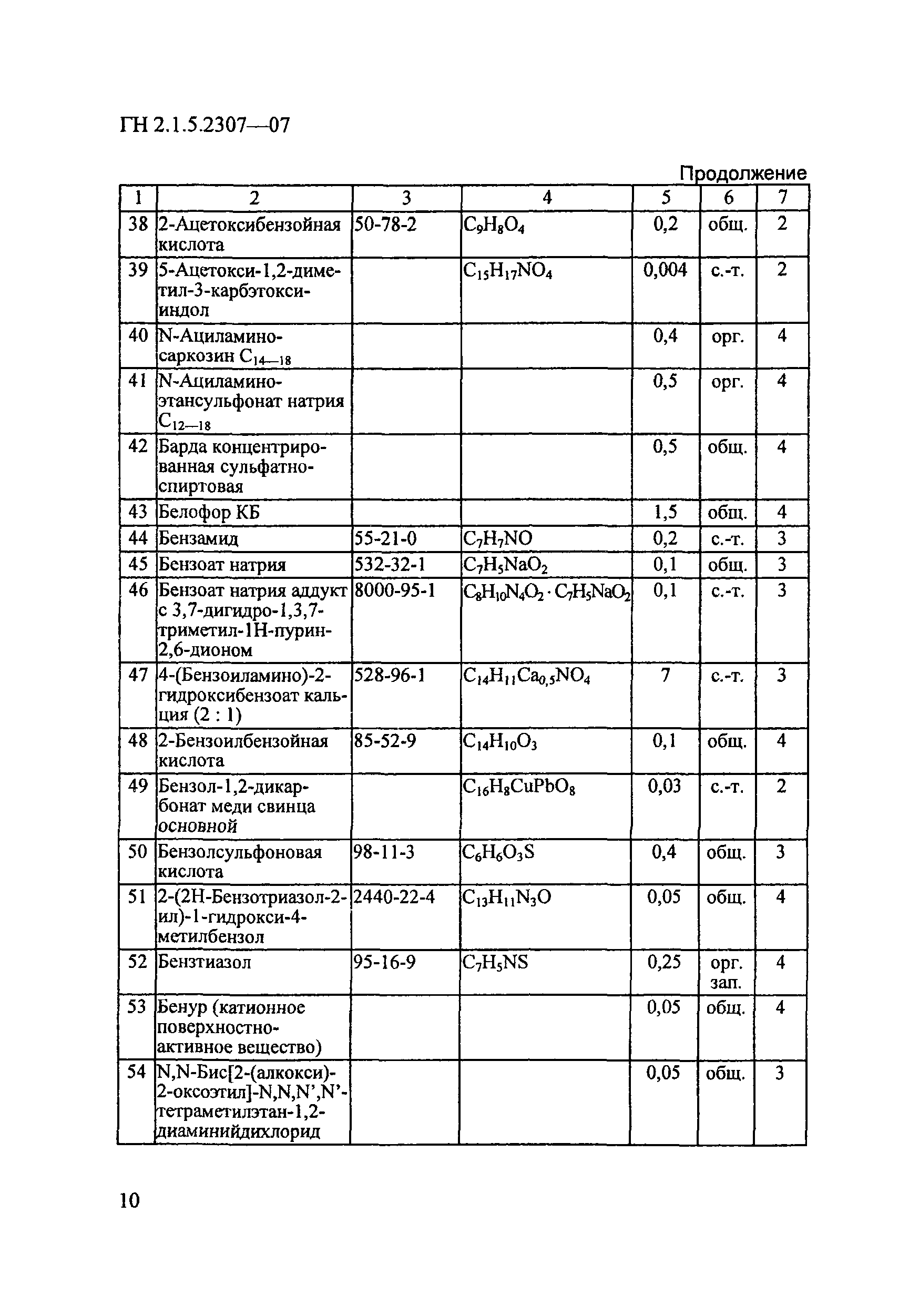 ГН 2.1.5.2307-07