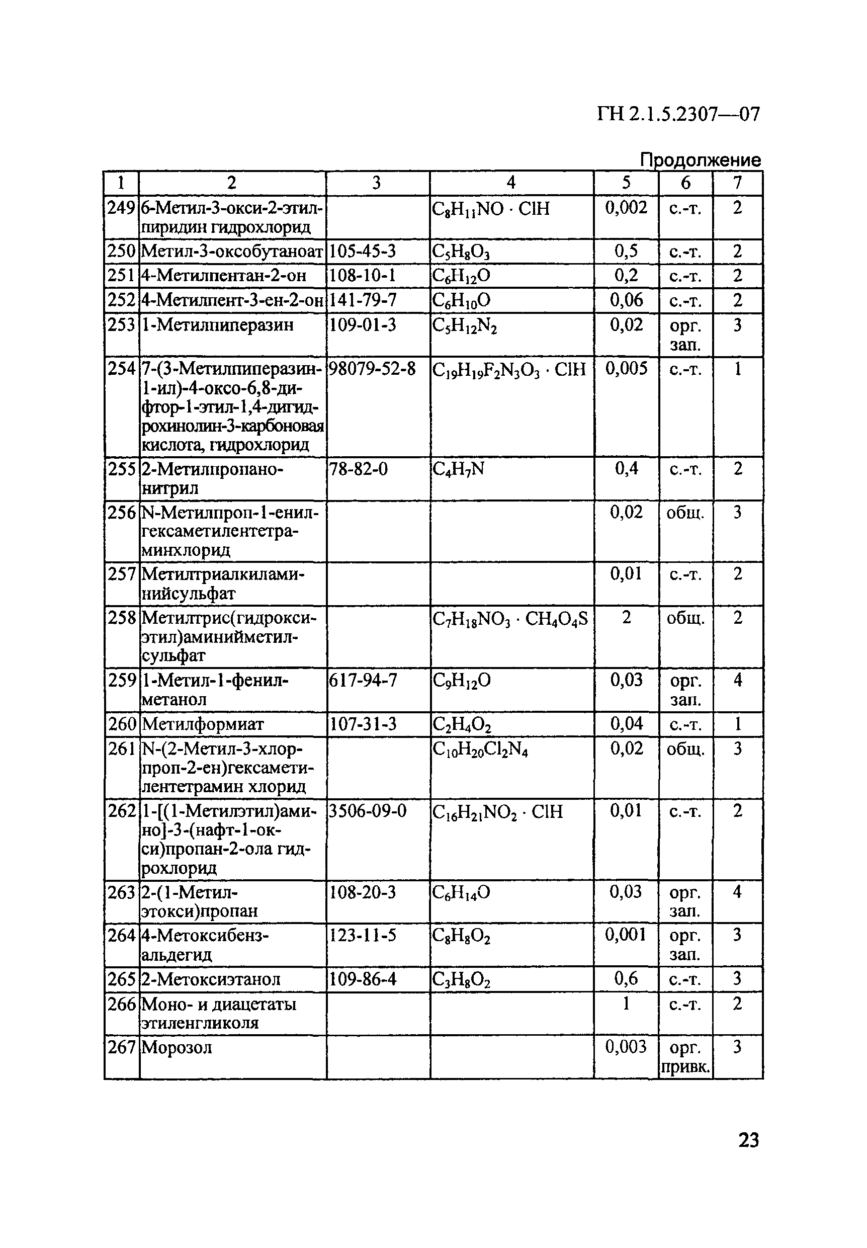 ГН 2.1.5.2307-07