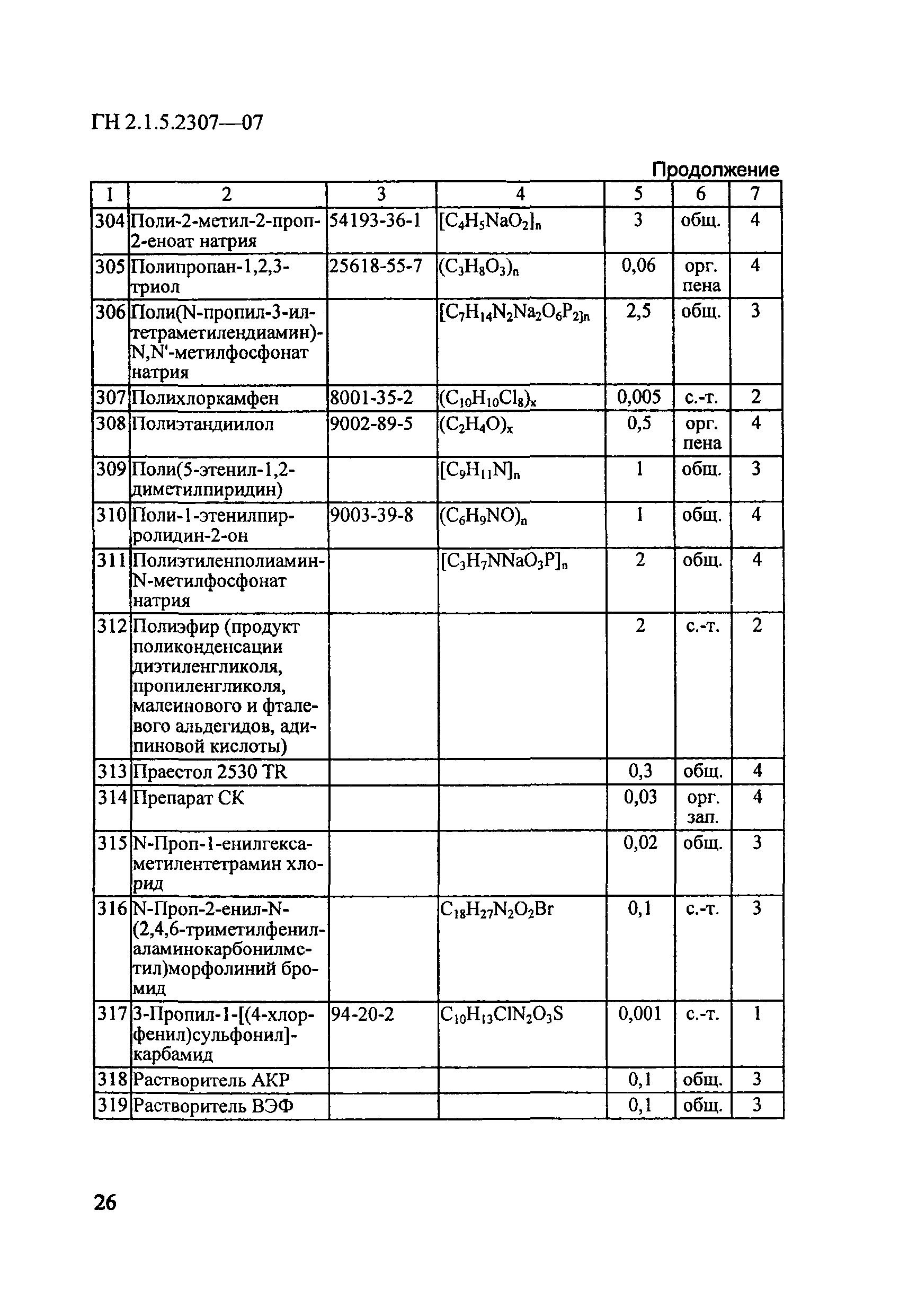 ГН 2.1.5.2307-07