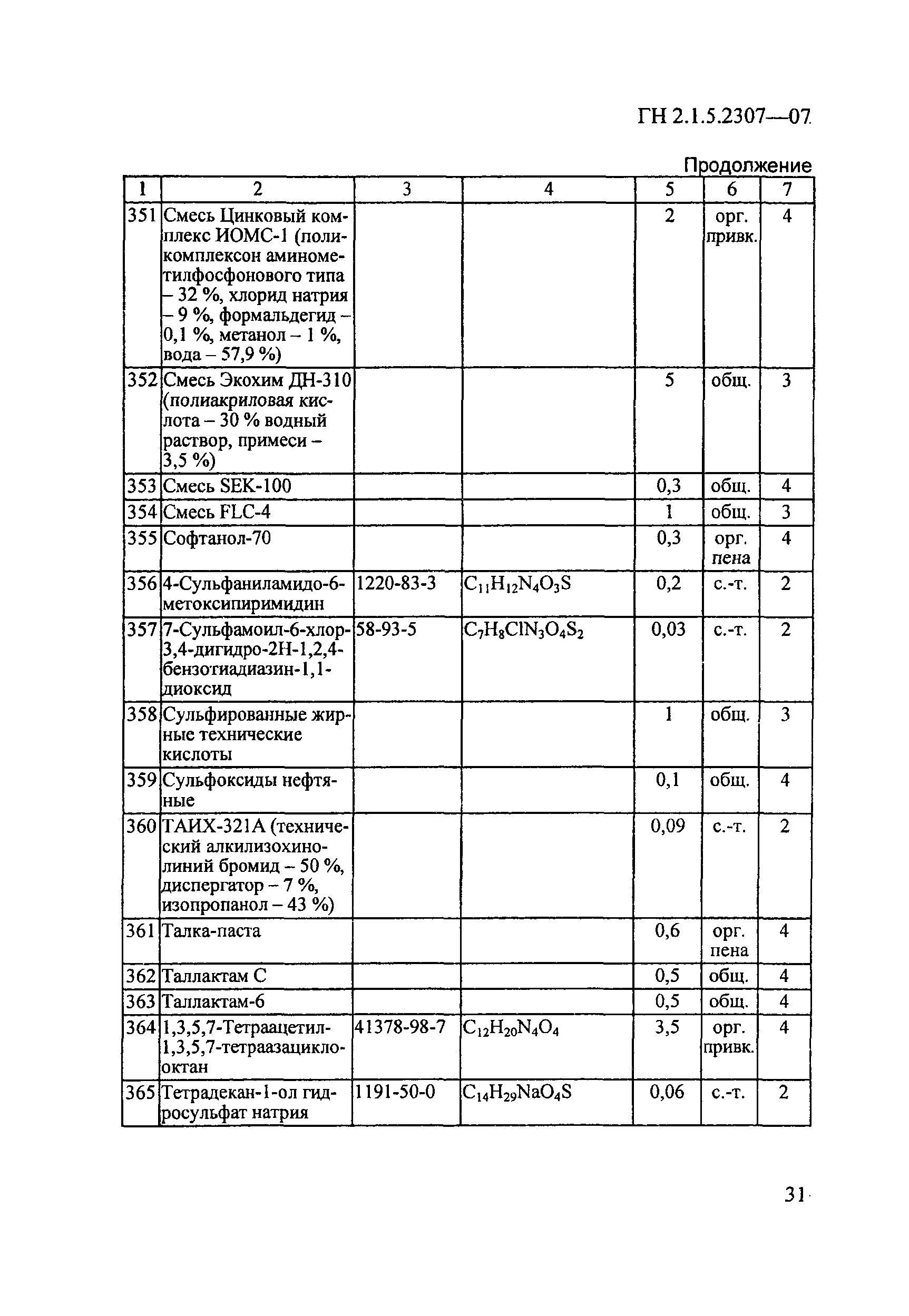 ГН 2.1.5.2307-07