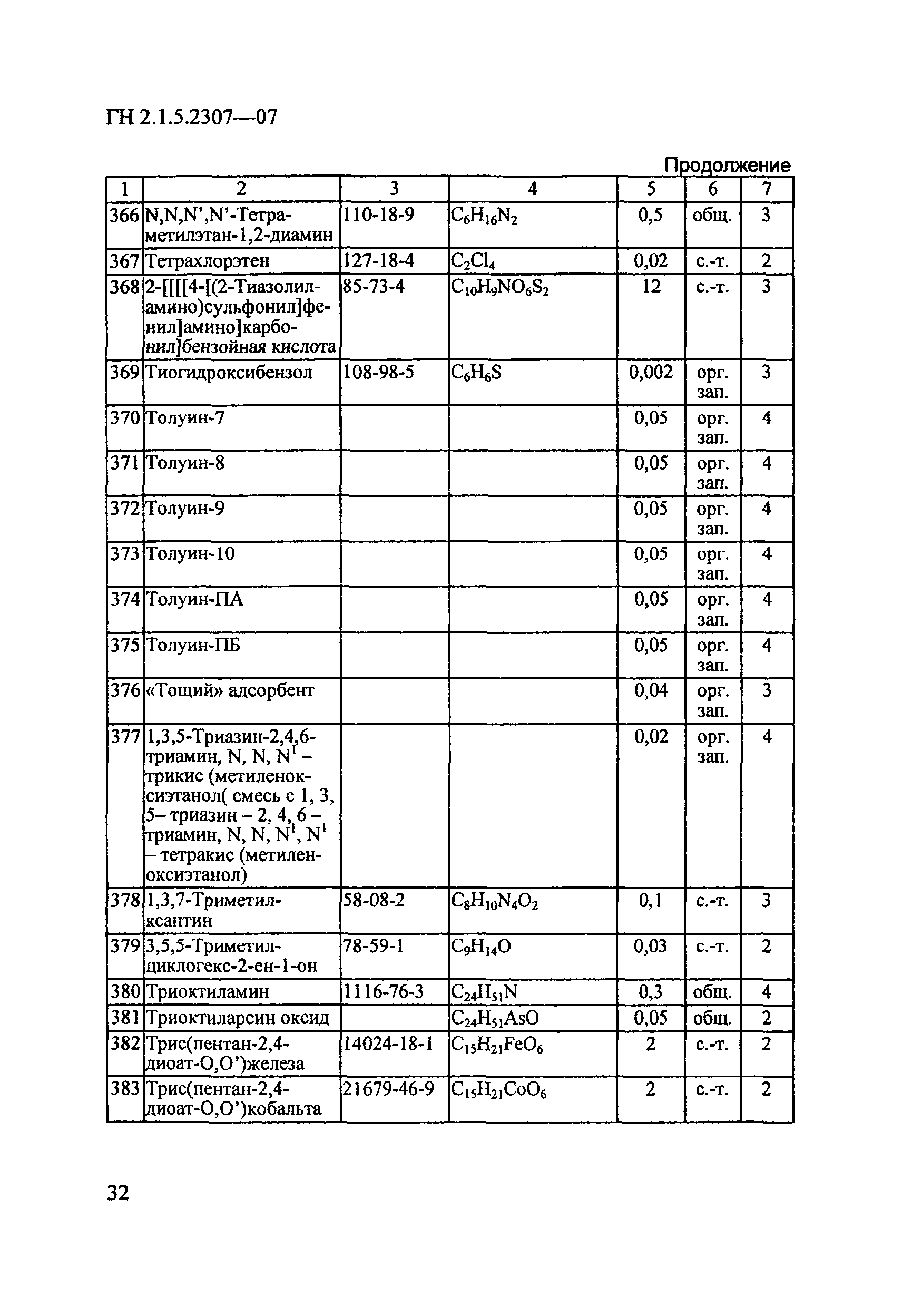 ГН 2.1.5.2307-07