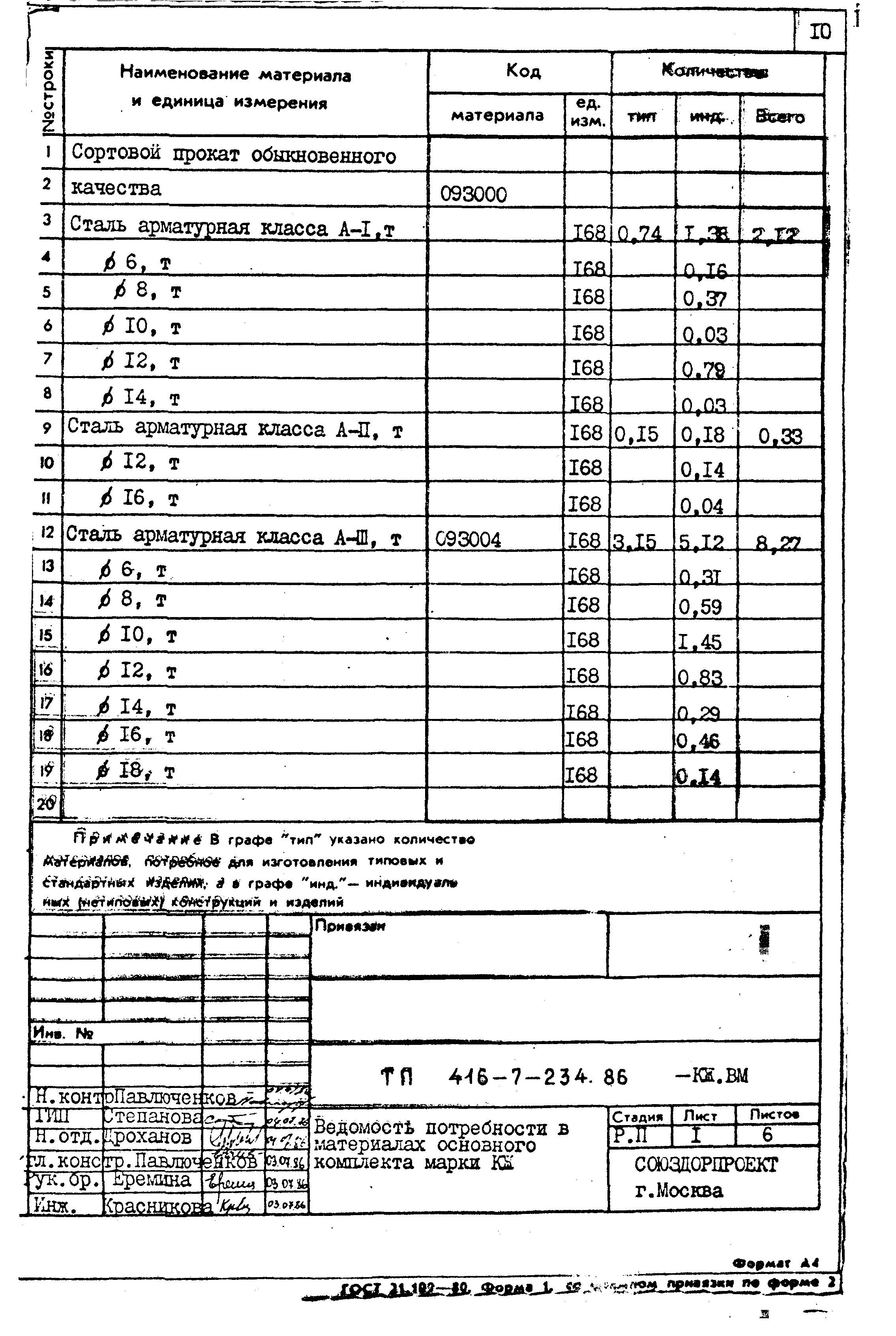 Типовой проект 416-7-234.86