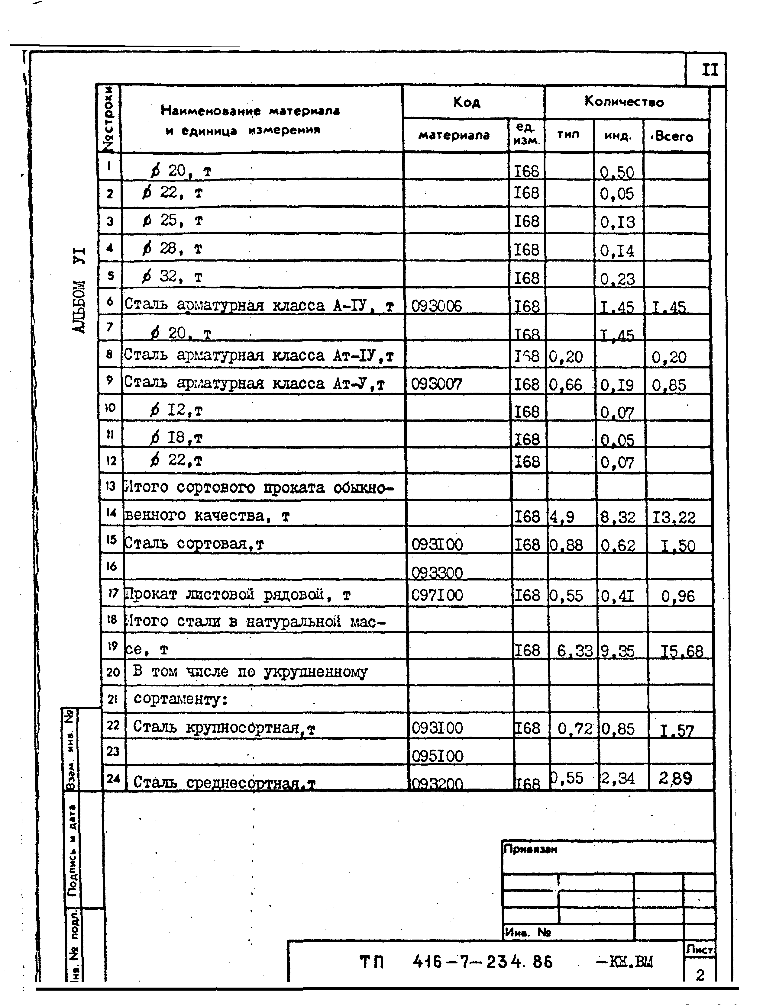 Типовой проект 416-7-234.86