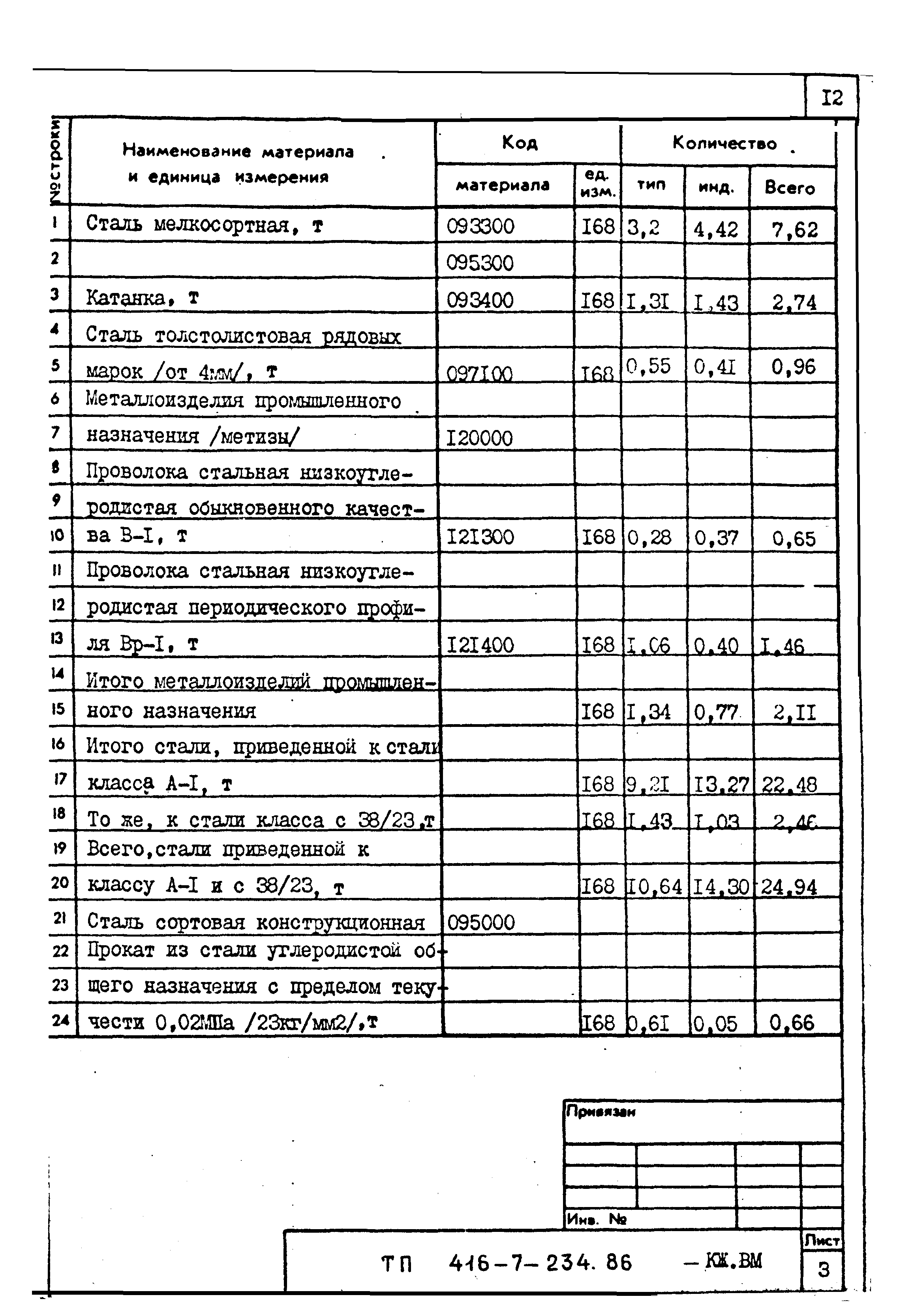 Типовой проект 416-7-234.86