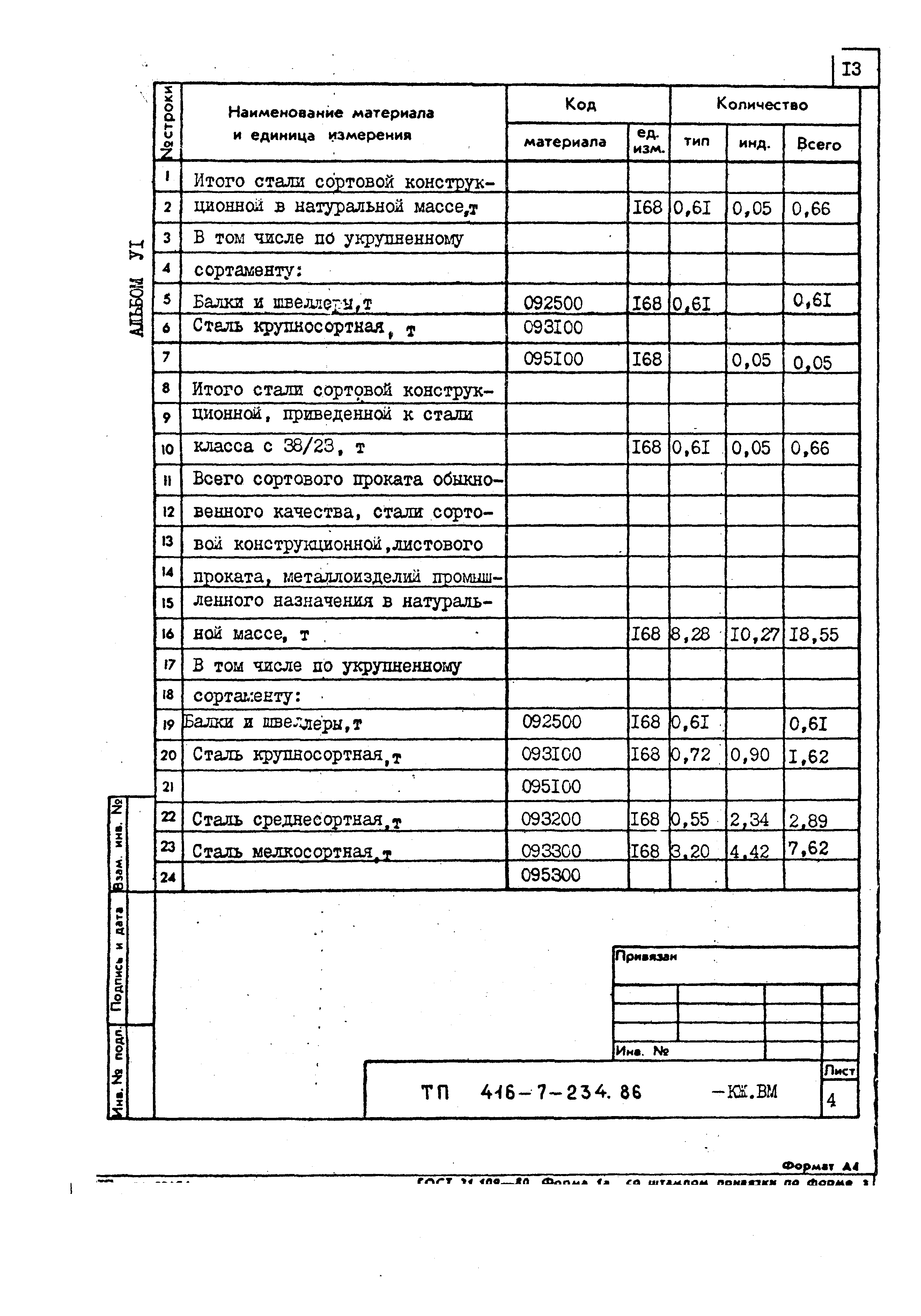 Типовой проект 416-7-234.86