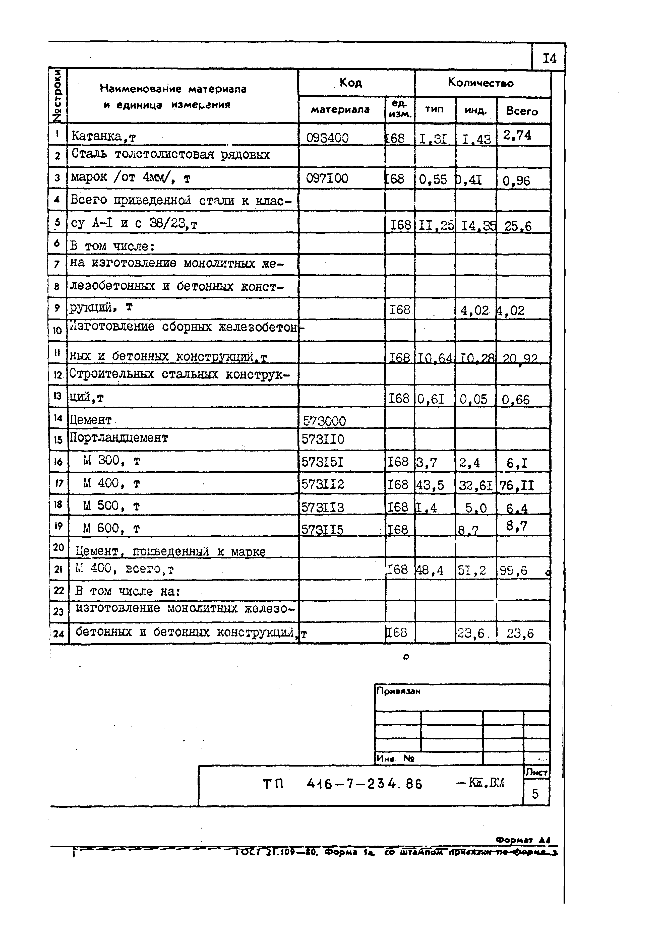 Типовой проект 416-7-234.86