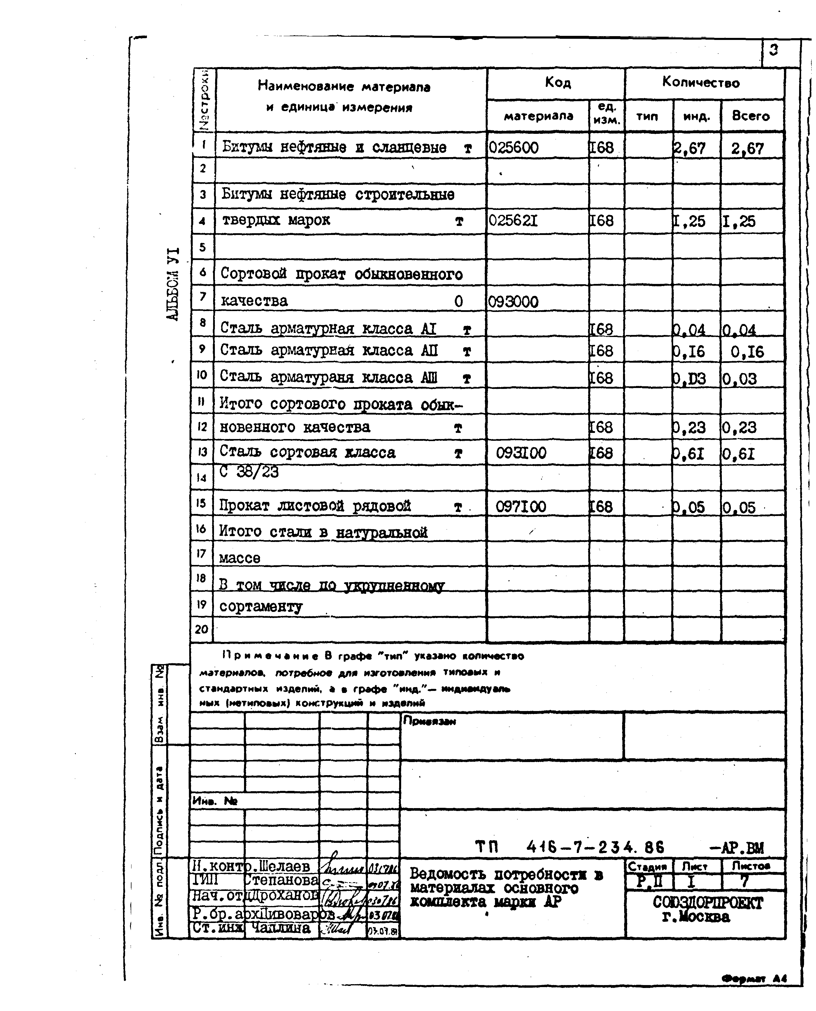 Типовой проект 416-7-234.86
