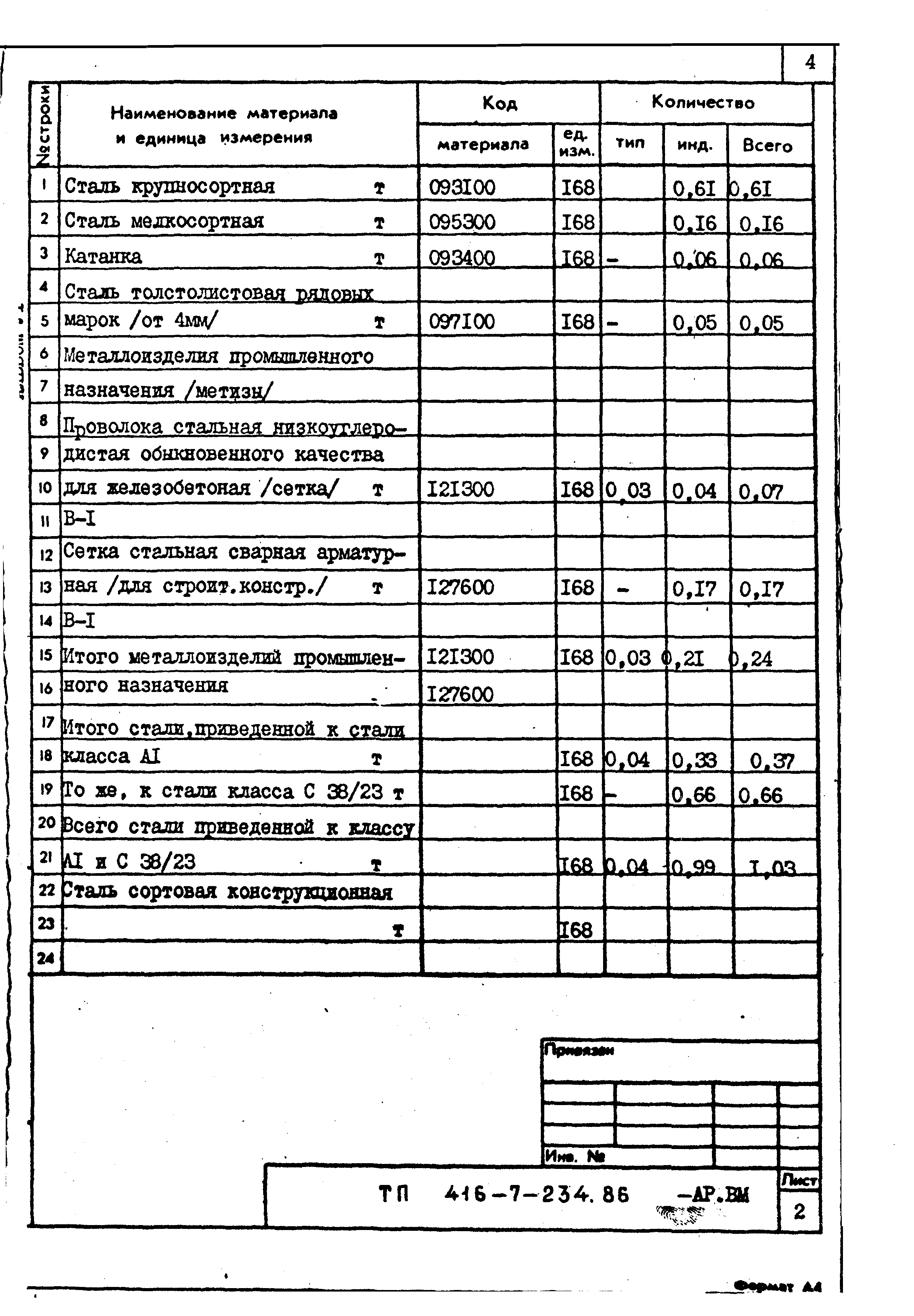 Типовой проект 416-7-234.86