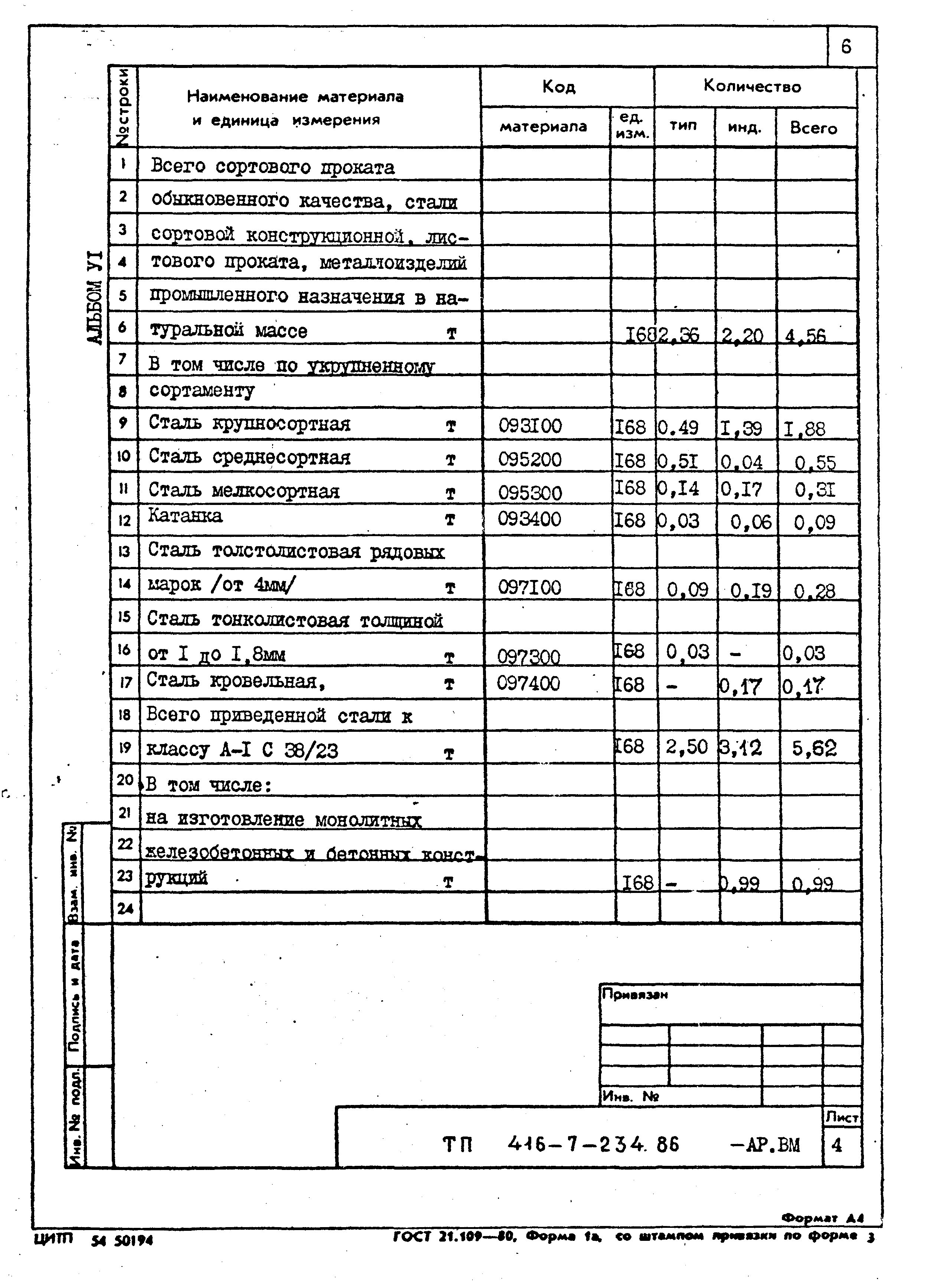 Типовой проект 416-7-234.86