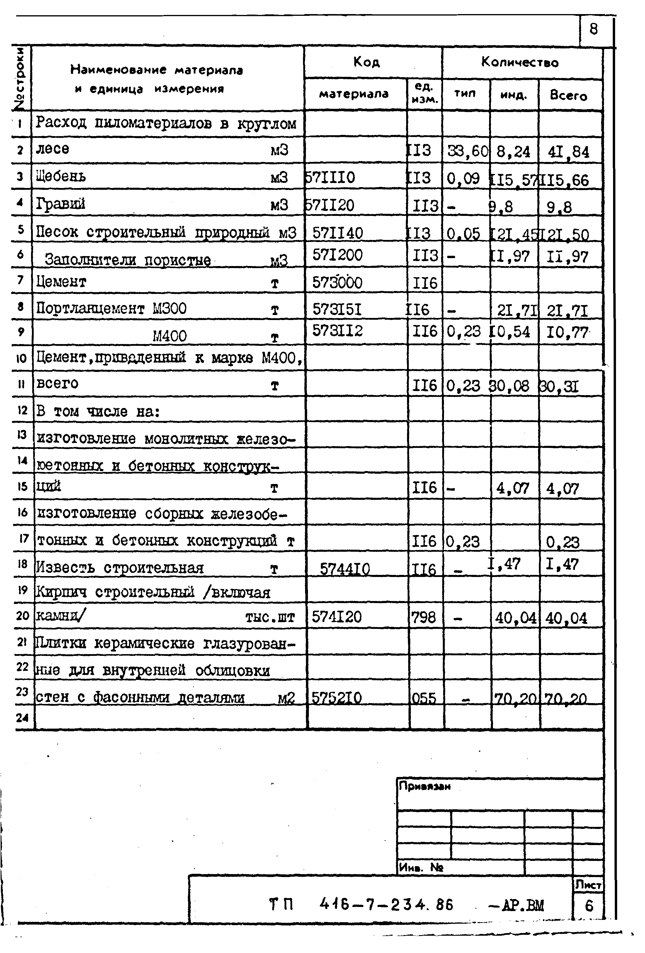 Типовой проект 416-7-234.86