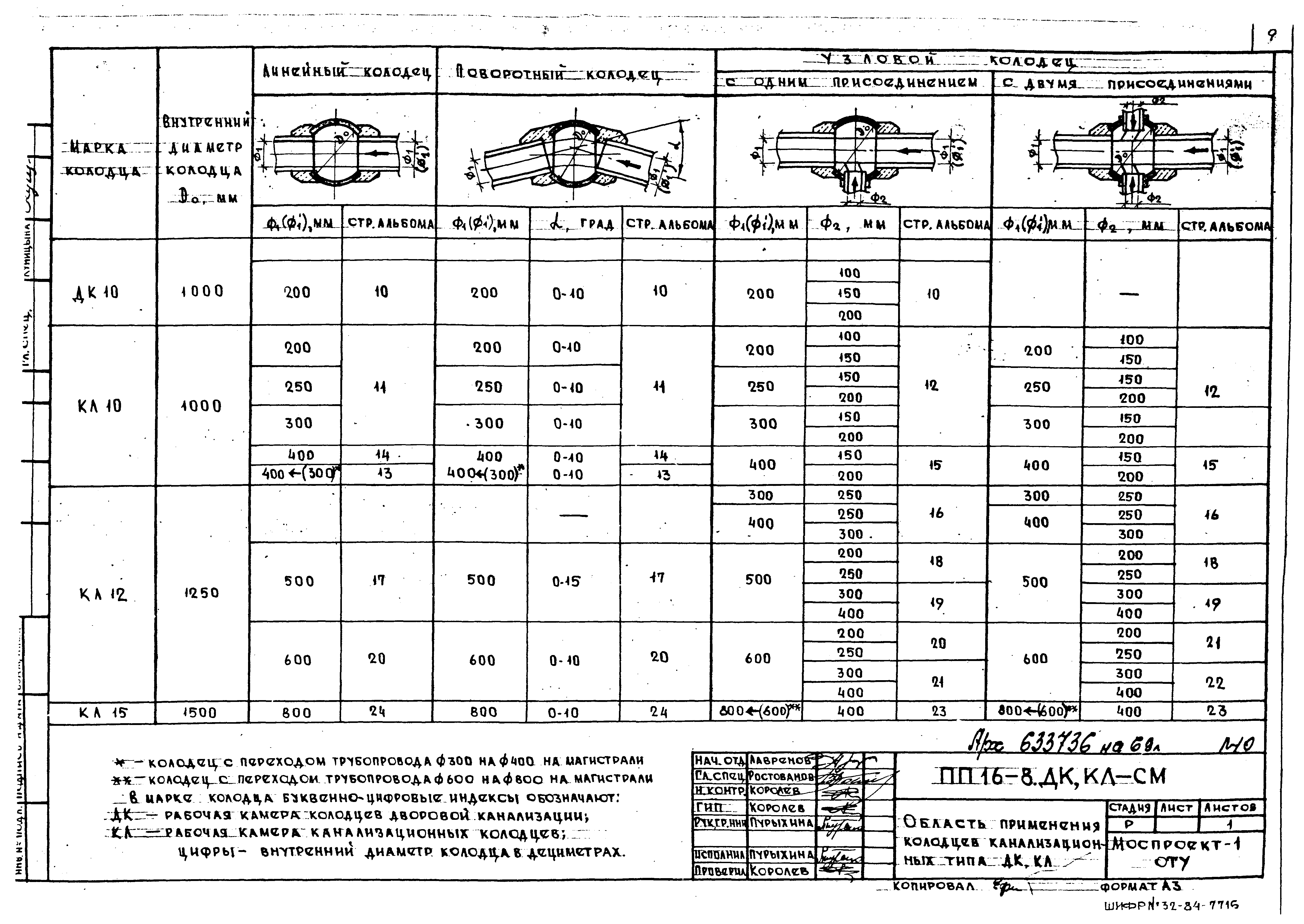 Альбом ПП 16-8