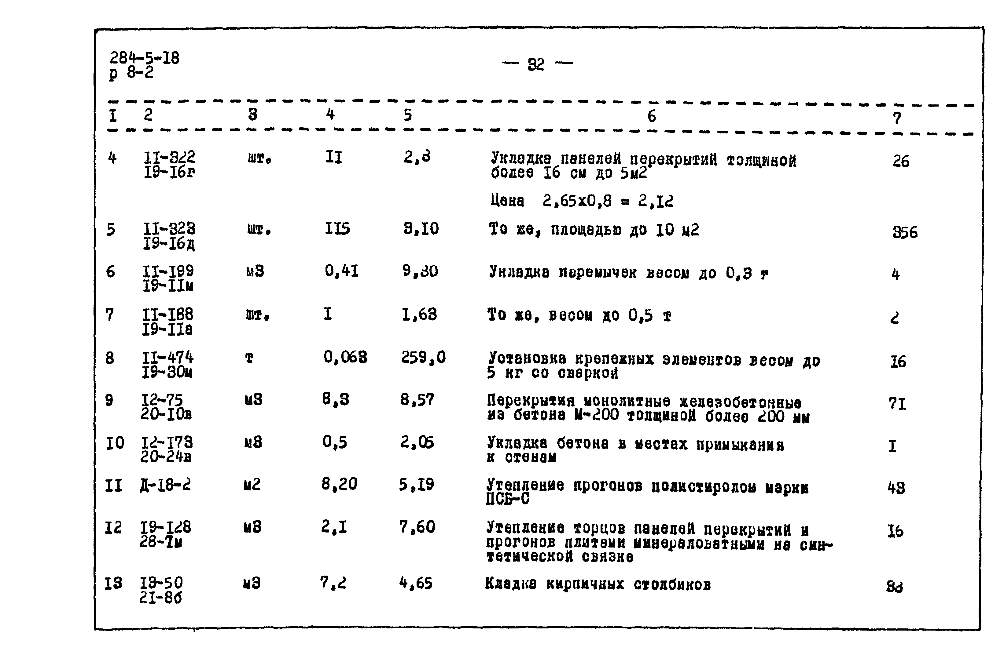 Типовой проект 284-5-18