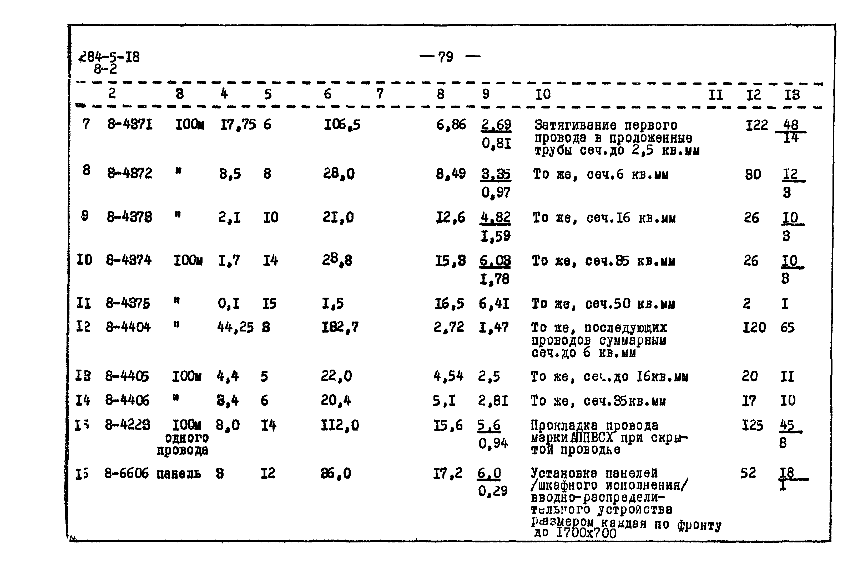 Типовой проект 284-5-18