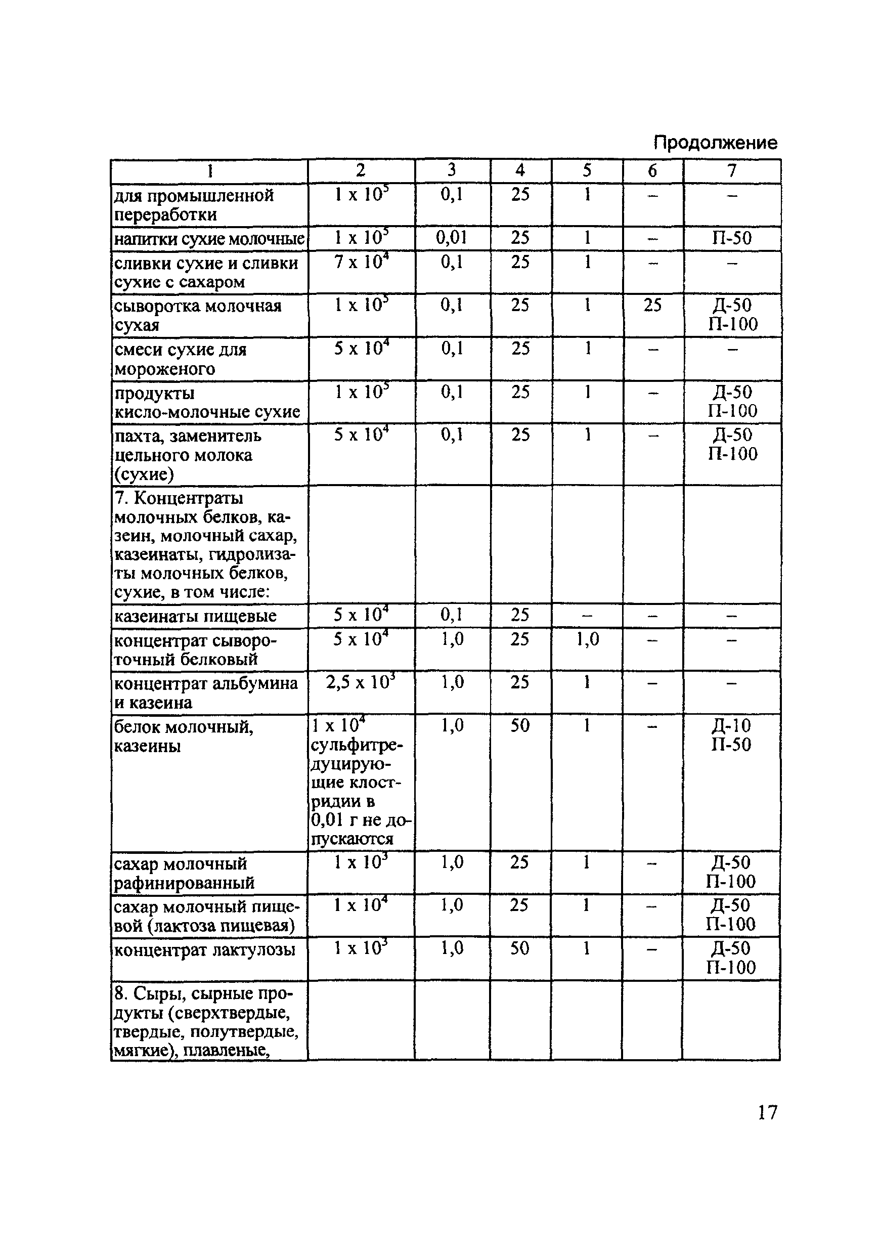 Технический регламент 