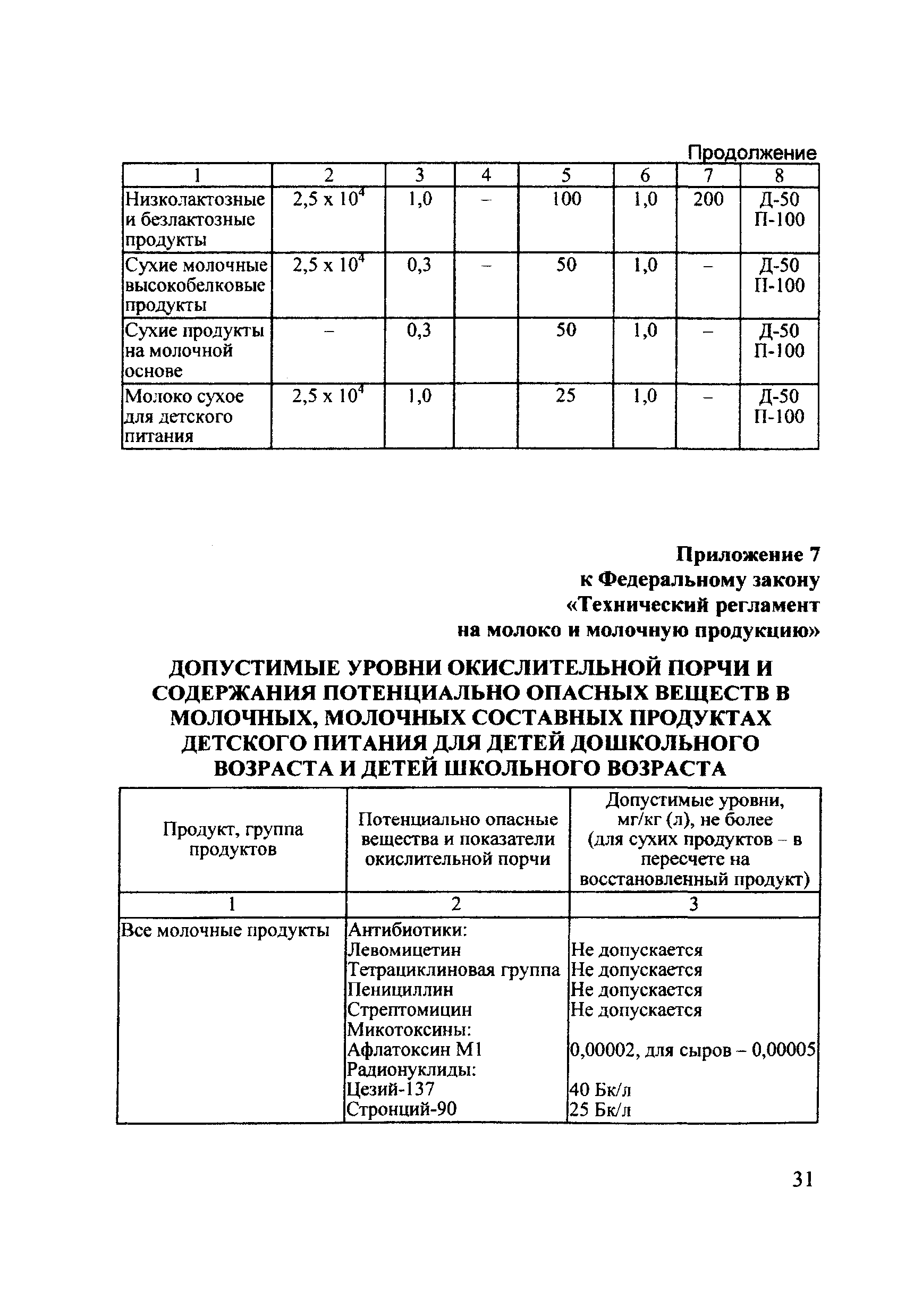 Технический регламент 