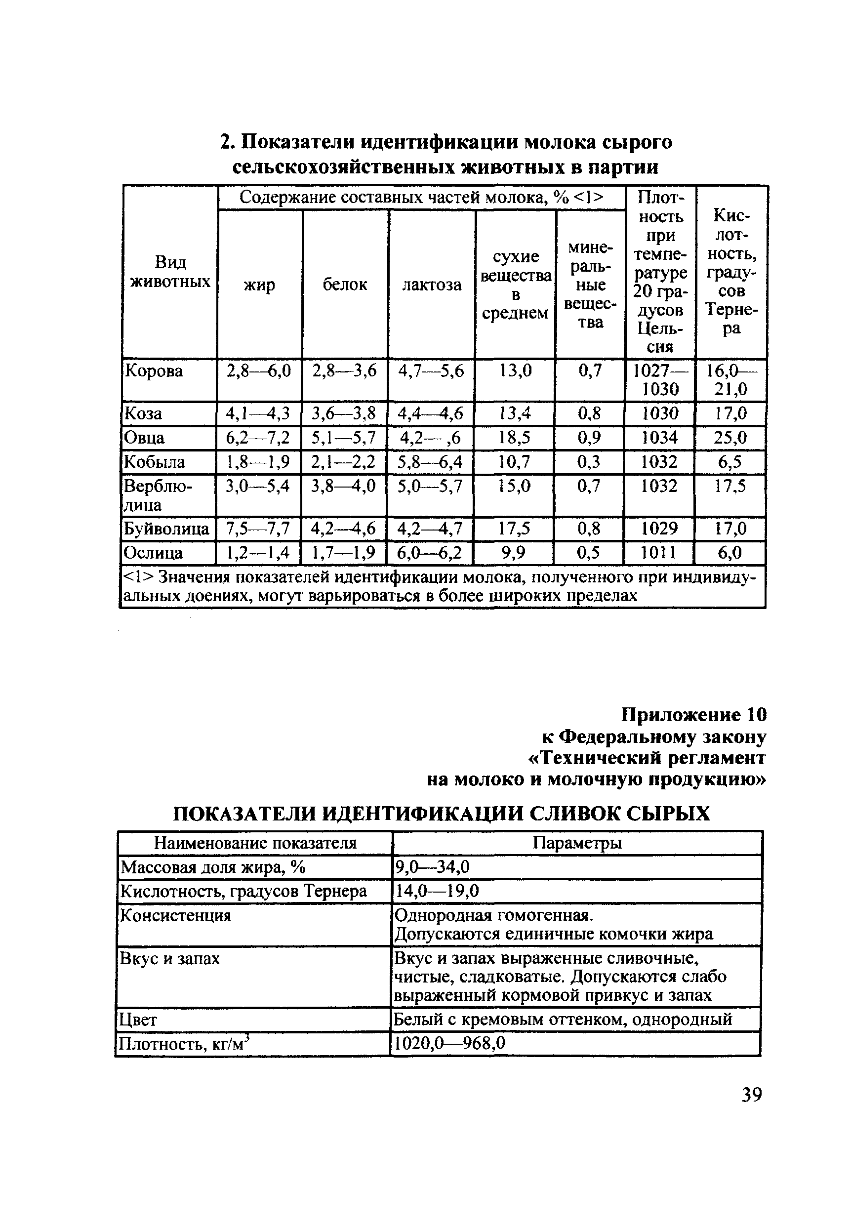 Технический регламент 