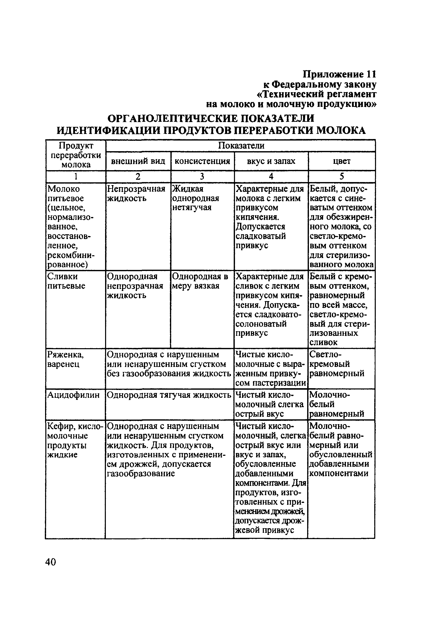 Технический регламент 