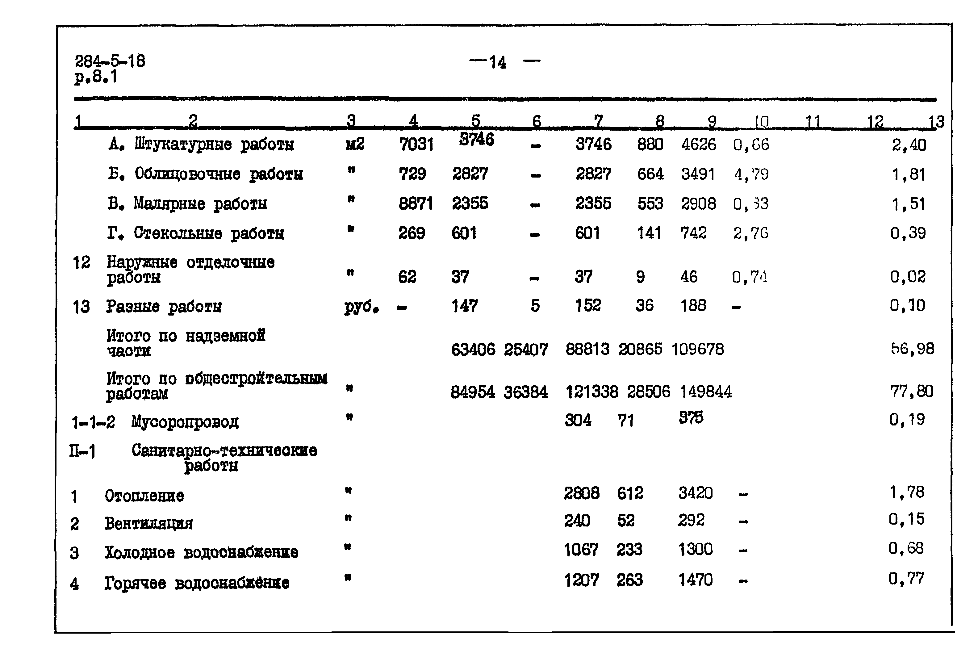 Типовой проект 284-5-18