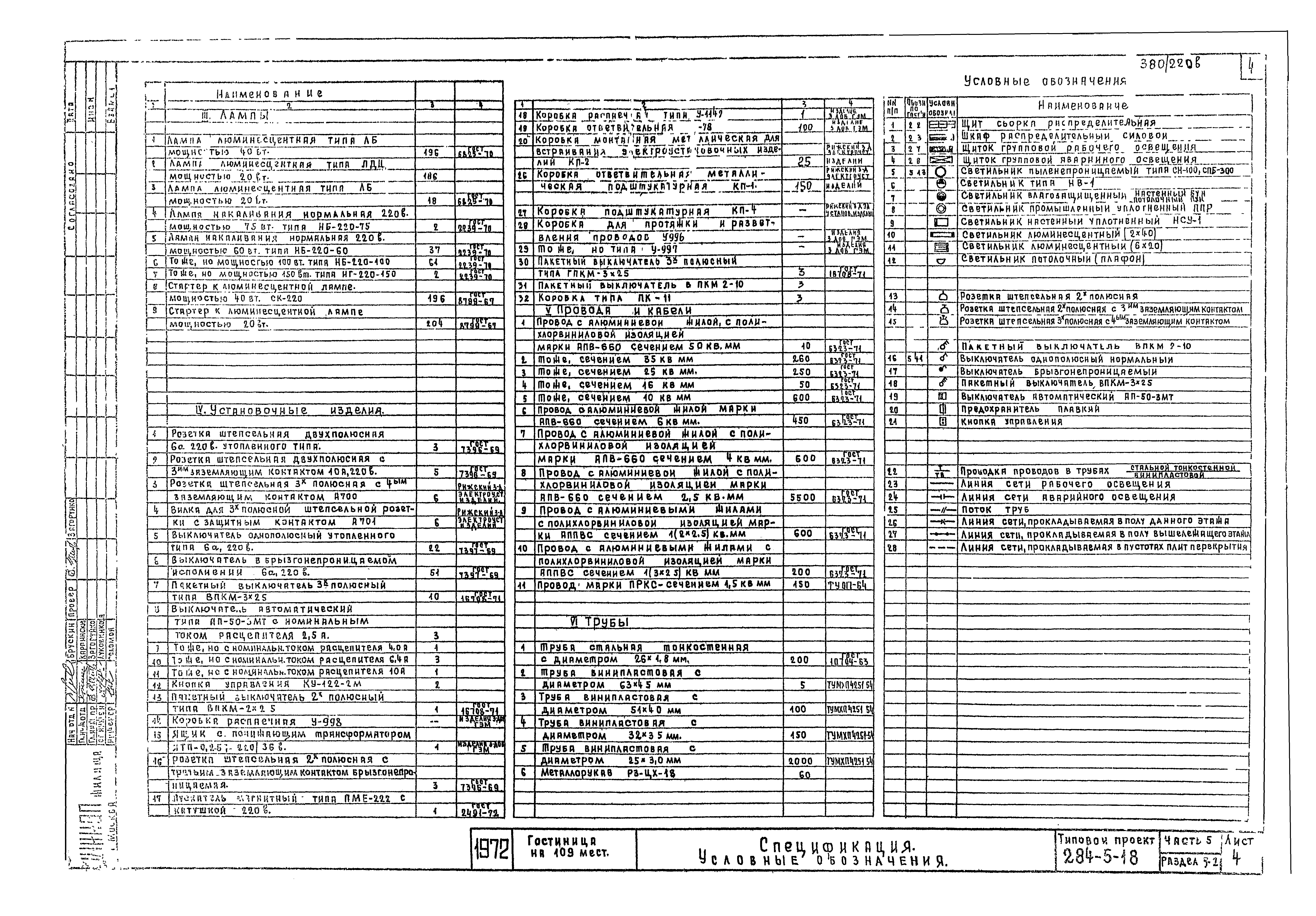 Типовой проект 284-5-18