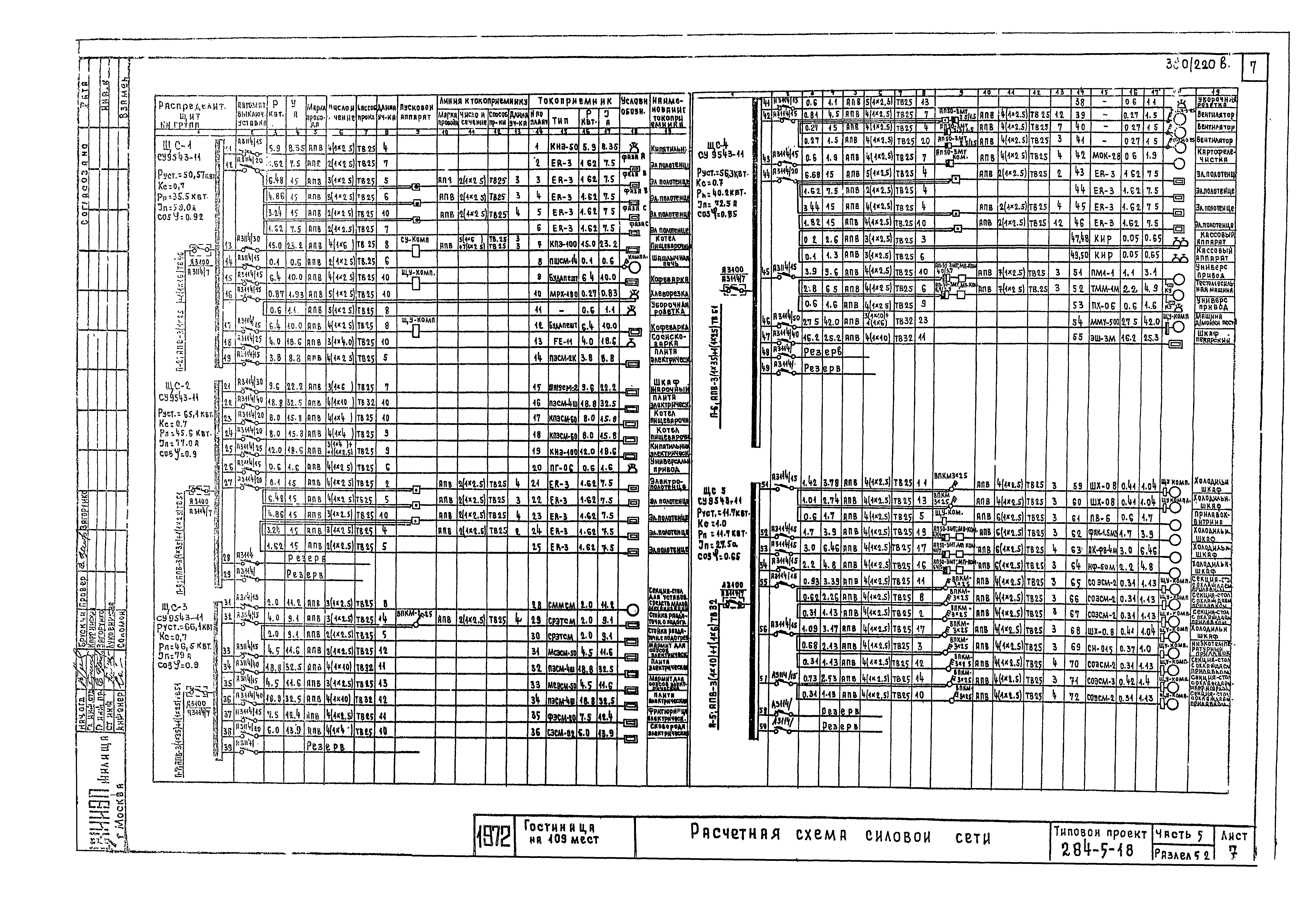 Типовой проект 284-5-18