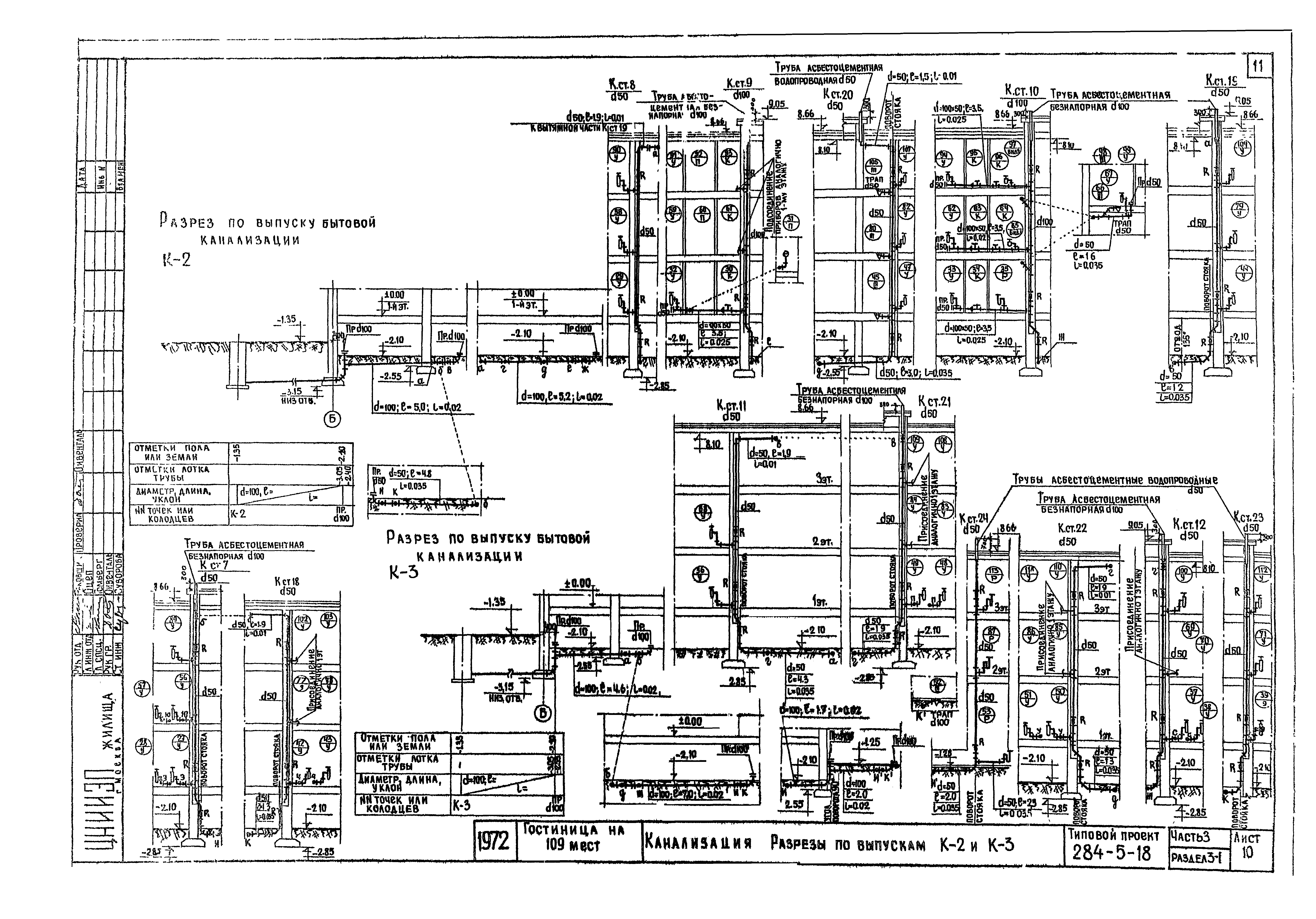 Типовой проект 284-5-18