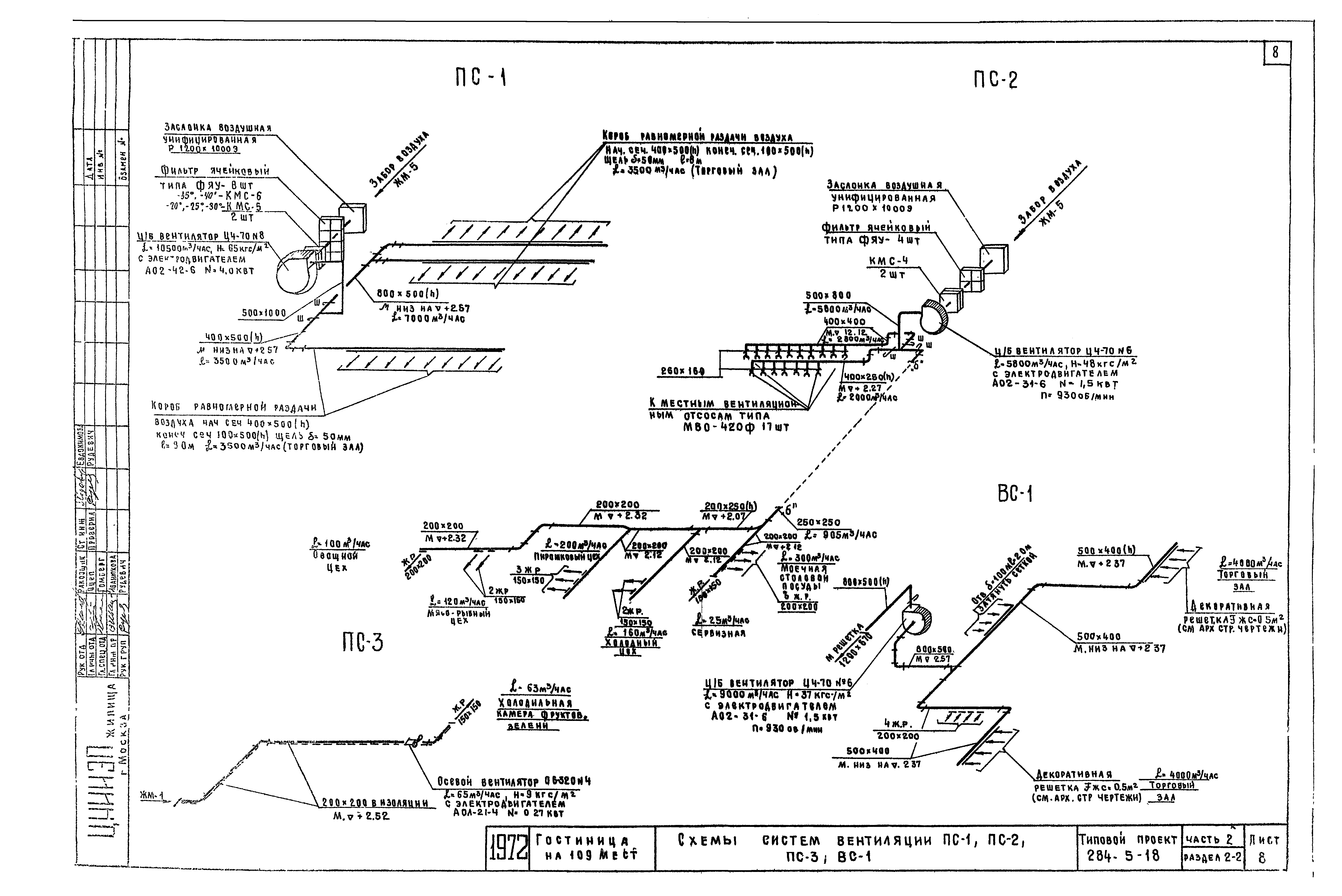Типовой проект 284-5-18