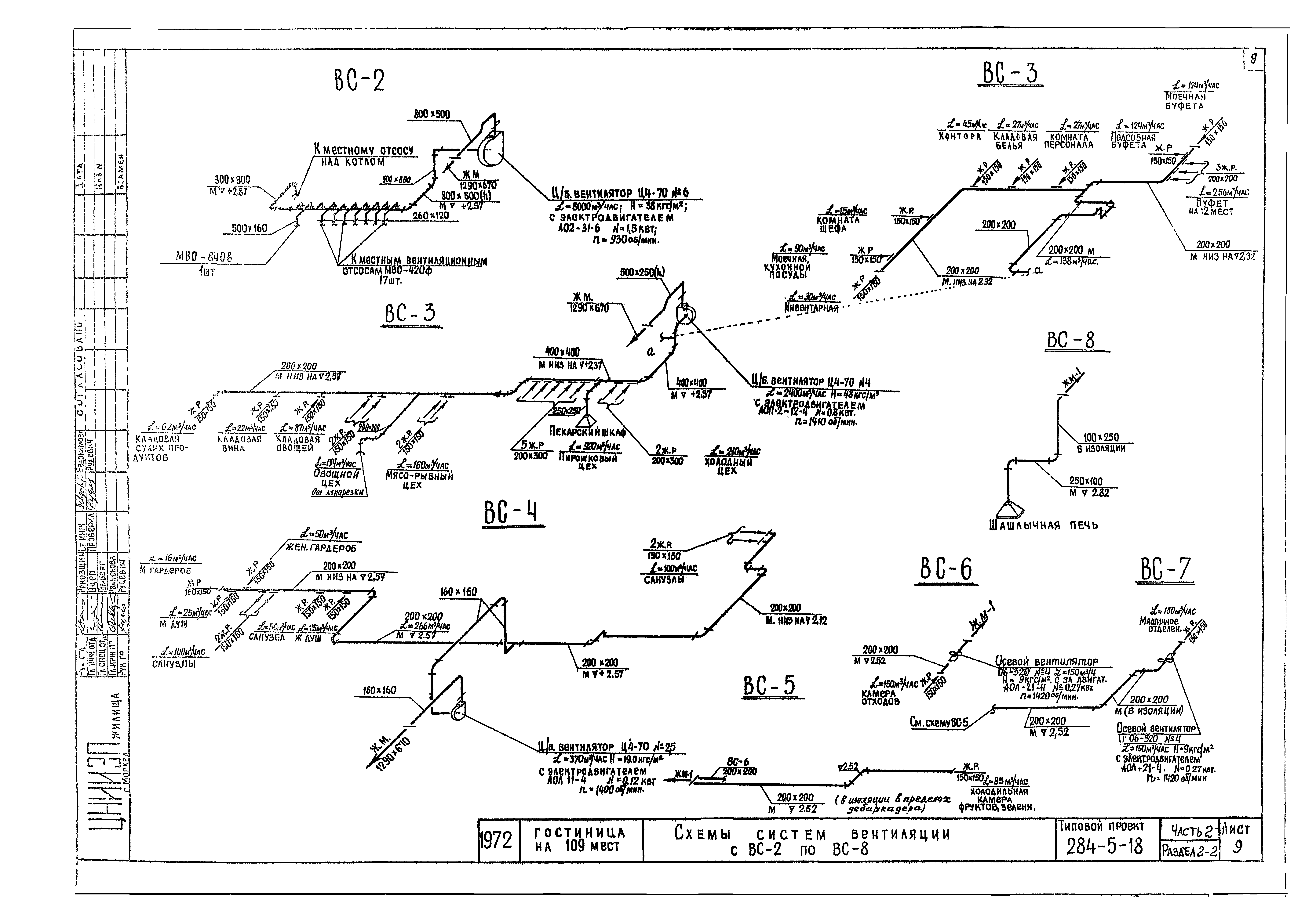 Типовой проект 284-5-18