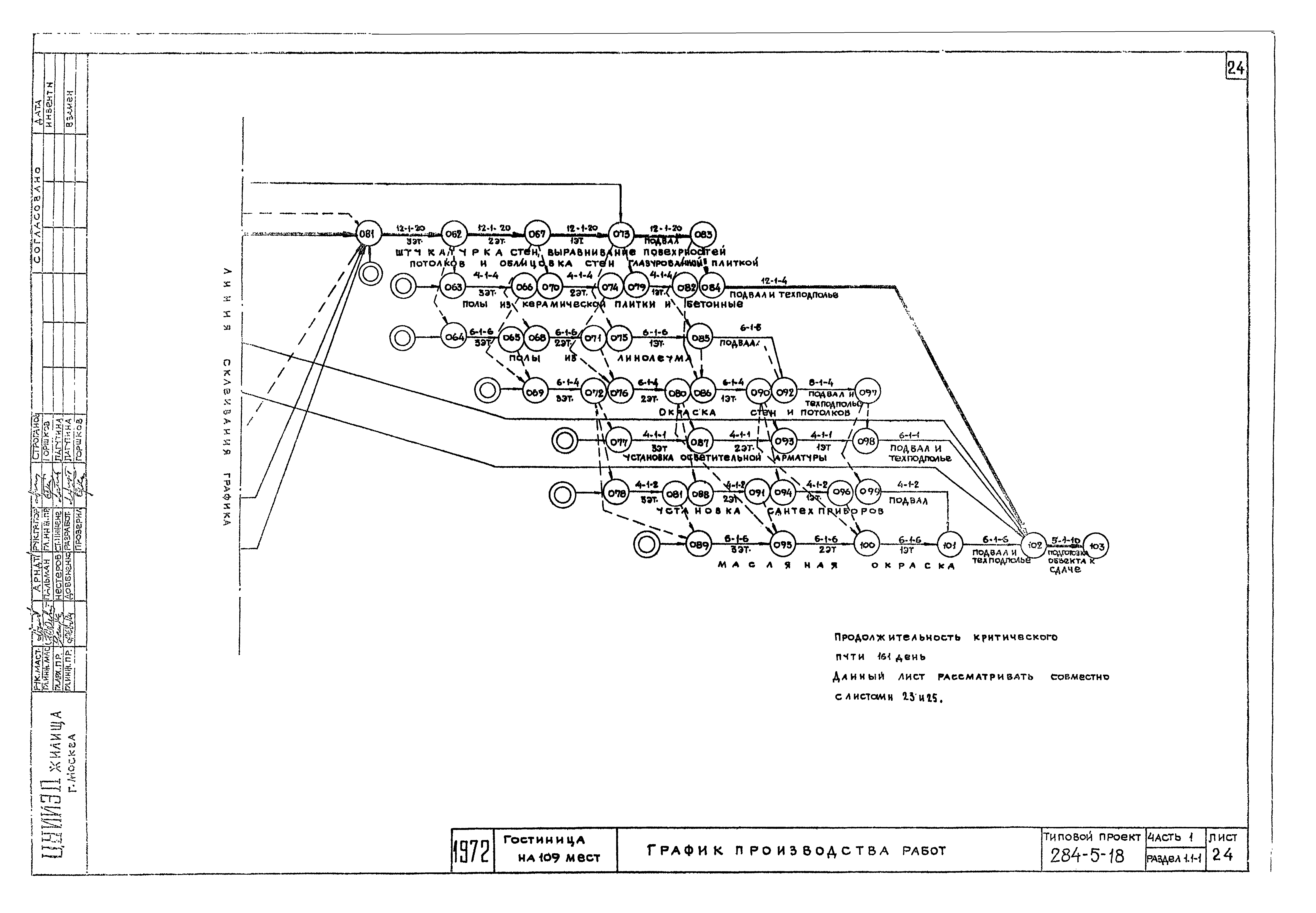 Типовой проект 284-5-18