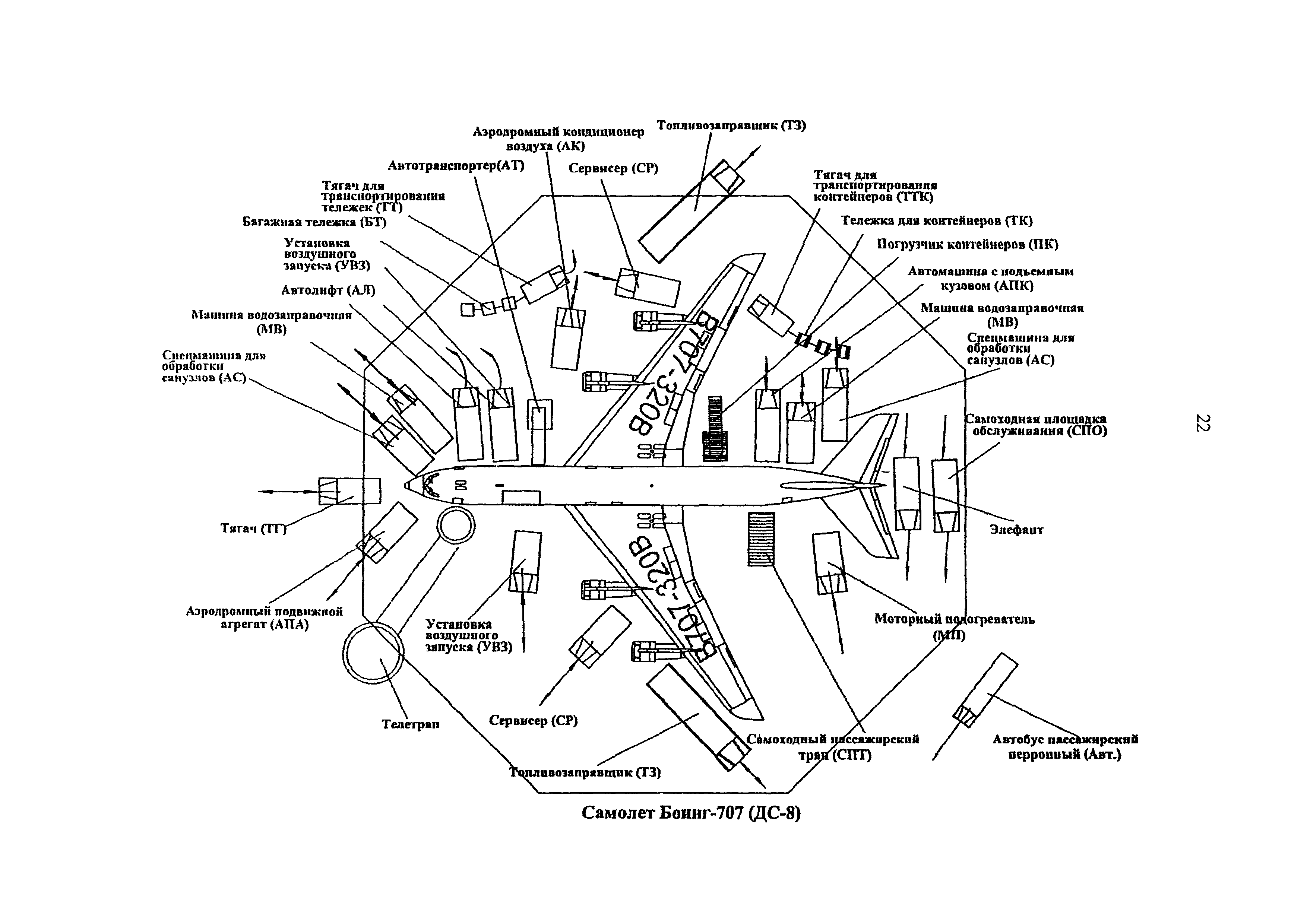 Средства механизации аэродромов. Схема подъезда спецтранспорта к вс Боинг 777. Схема расстановки спецтранспорта при обслуживания Боинг 777. Стоянка воздушного судна схема. Организация движения спецмашин на аэродроме общая схема.