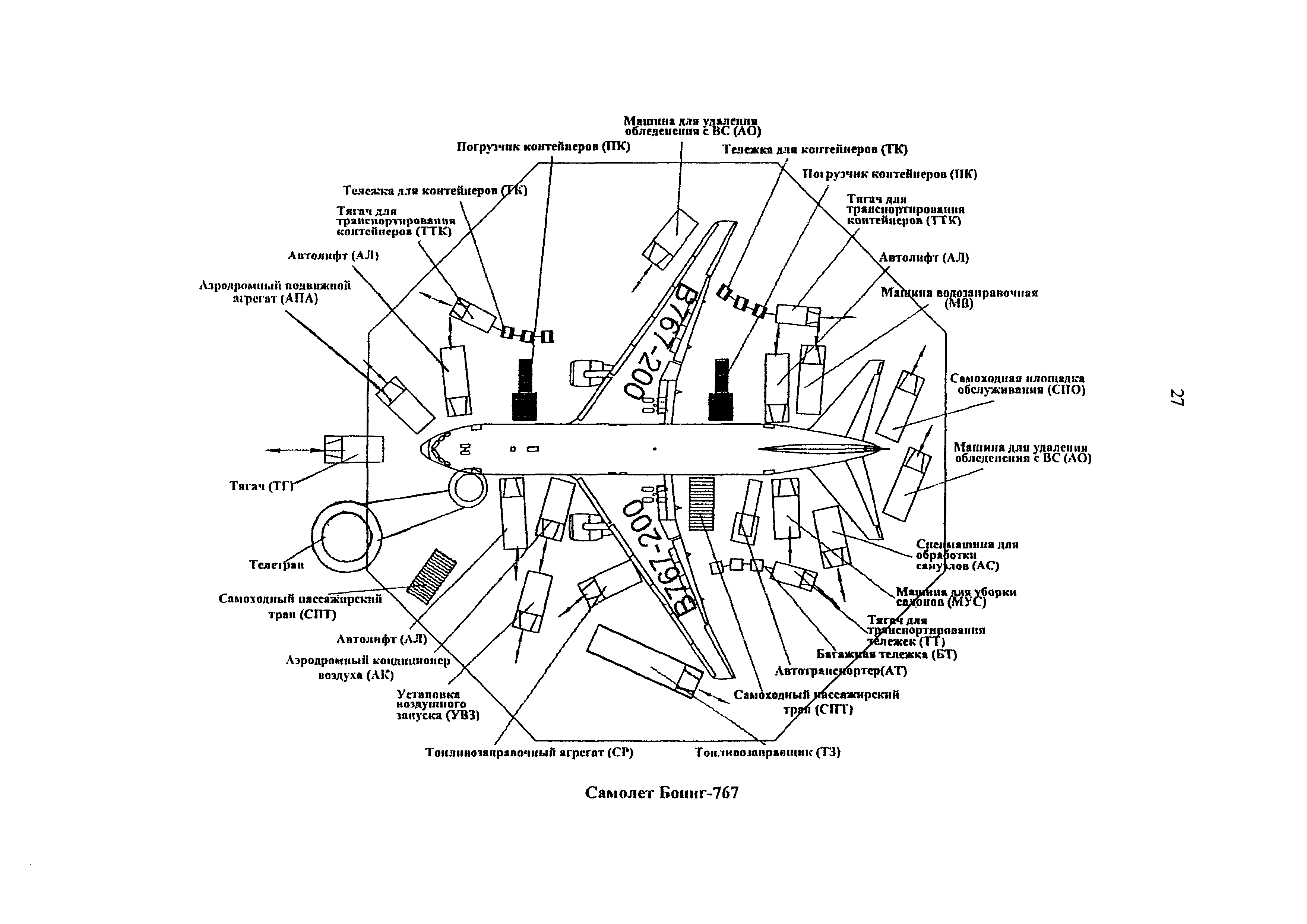 Средства механизации аэродромов. Схема подъезда спецтранспорта к вс Боинг 777. Схема подъезда спецтранспорта к вс. Схема подъезда спецтранспорта к вс Боинг 737. Схема расстановки спецтранспорта при обслуживания Боинг 777.