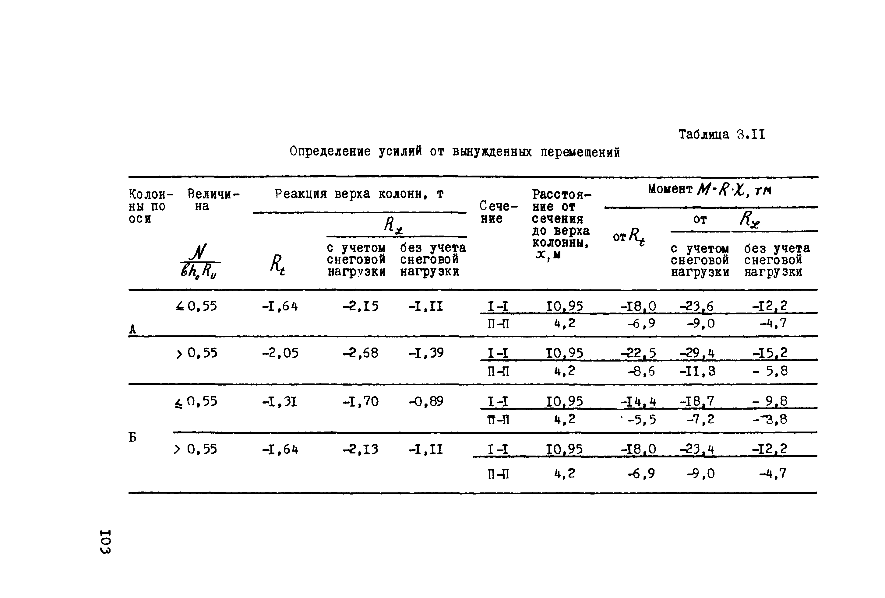 Руководство 