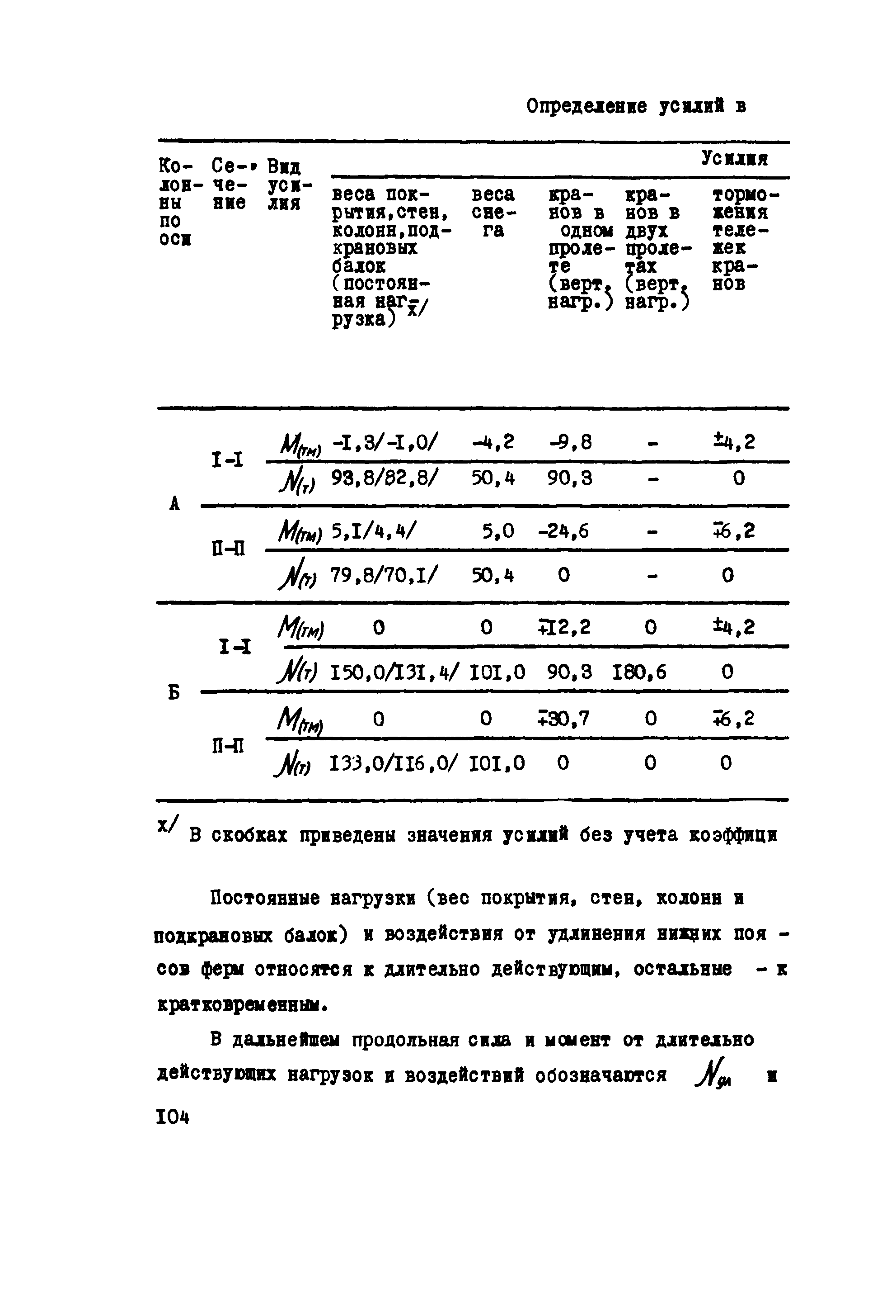 Руководство 