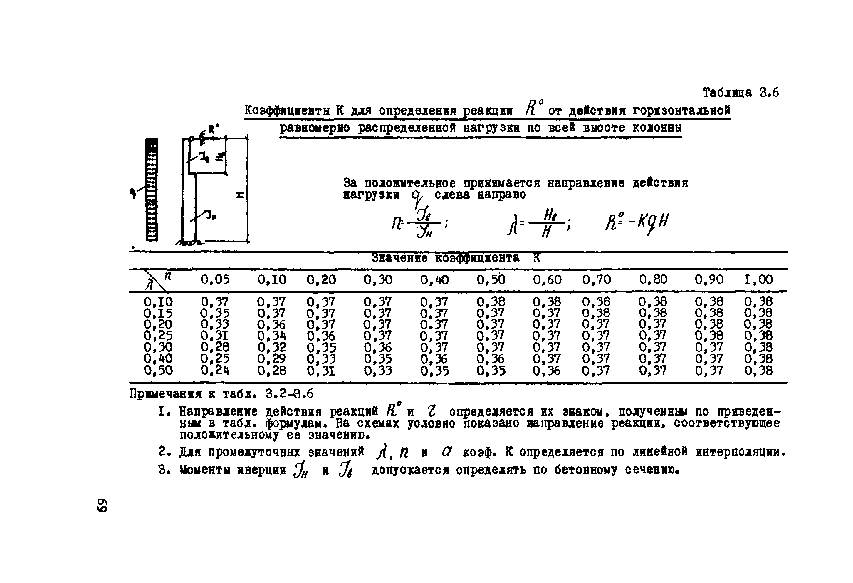 Руководство 