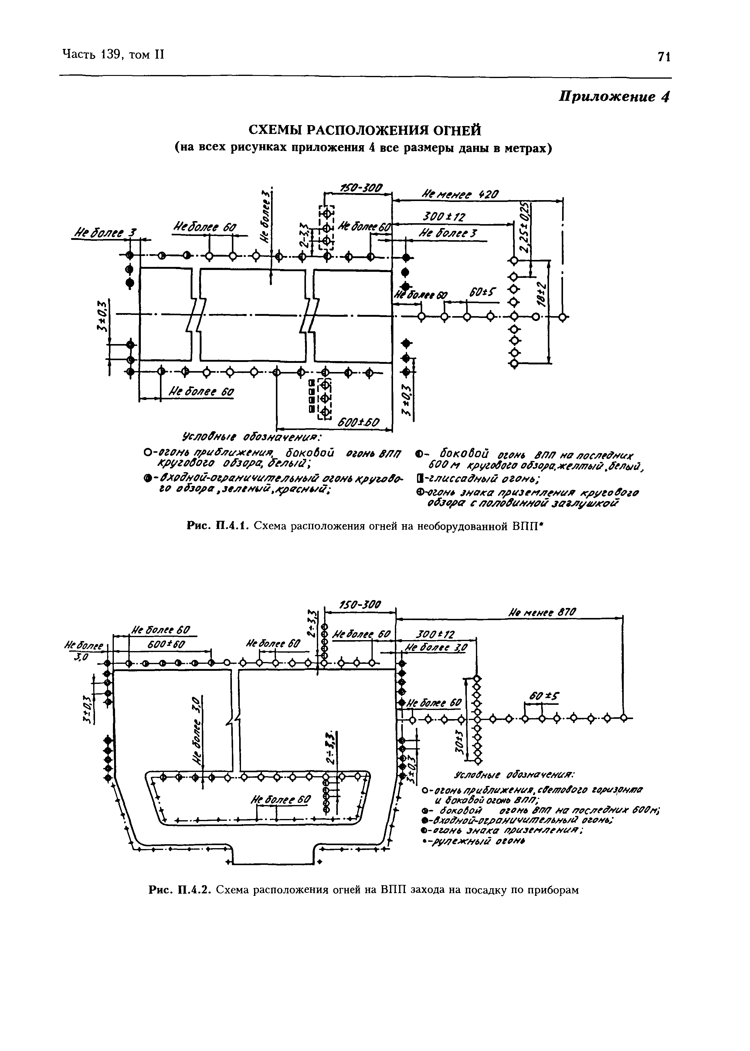 Авиационные правила Часть 139