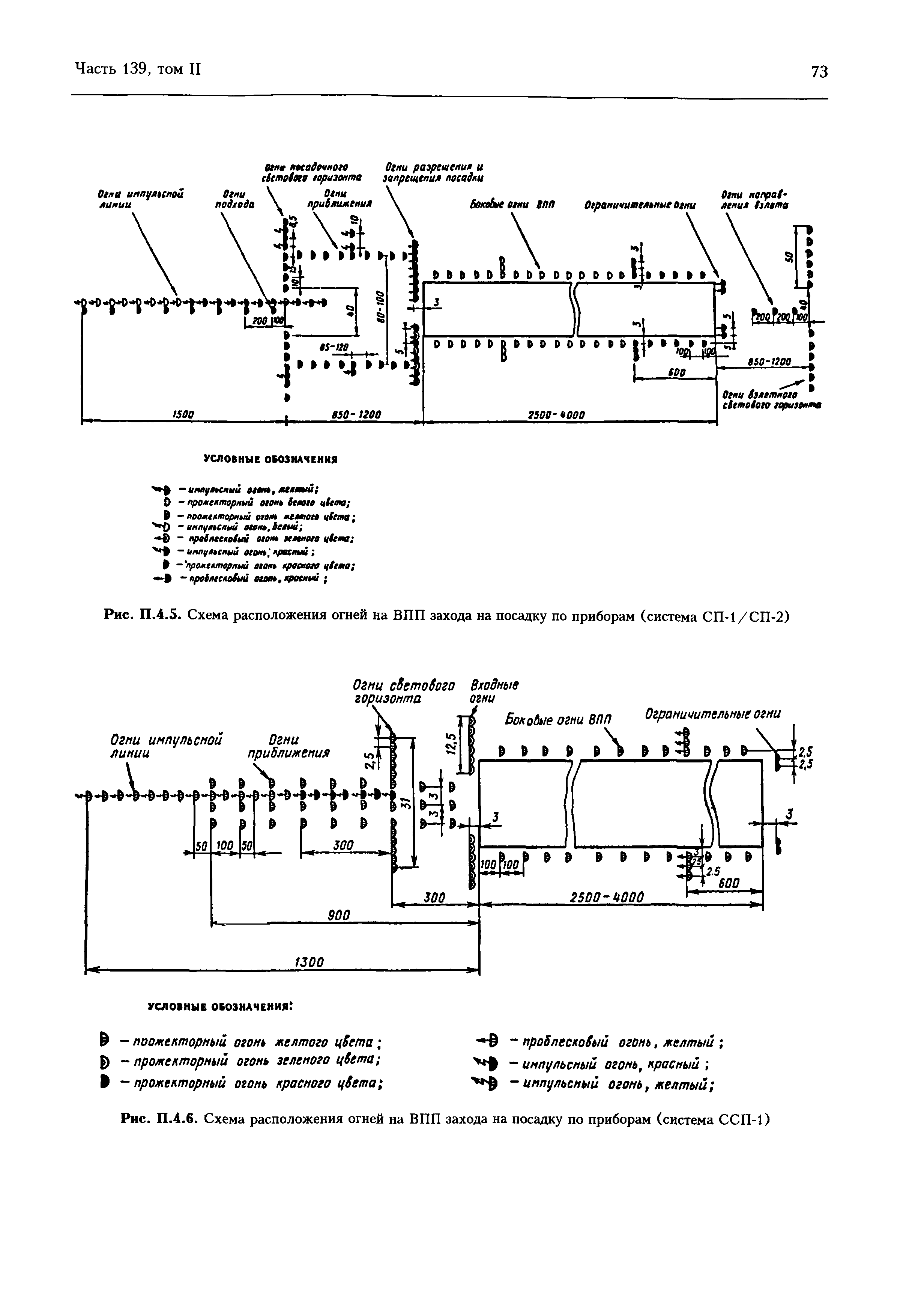 Авиационные правила Часть 139