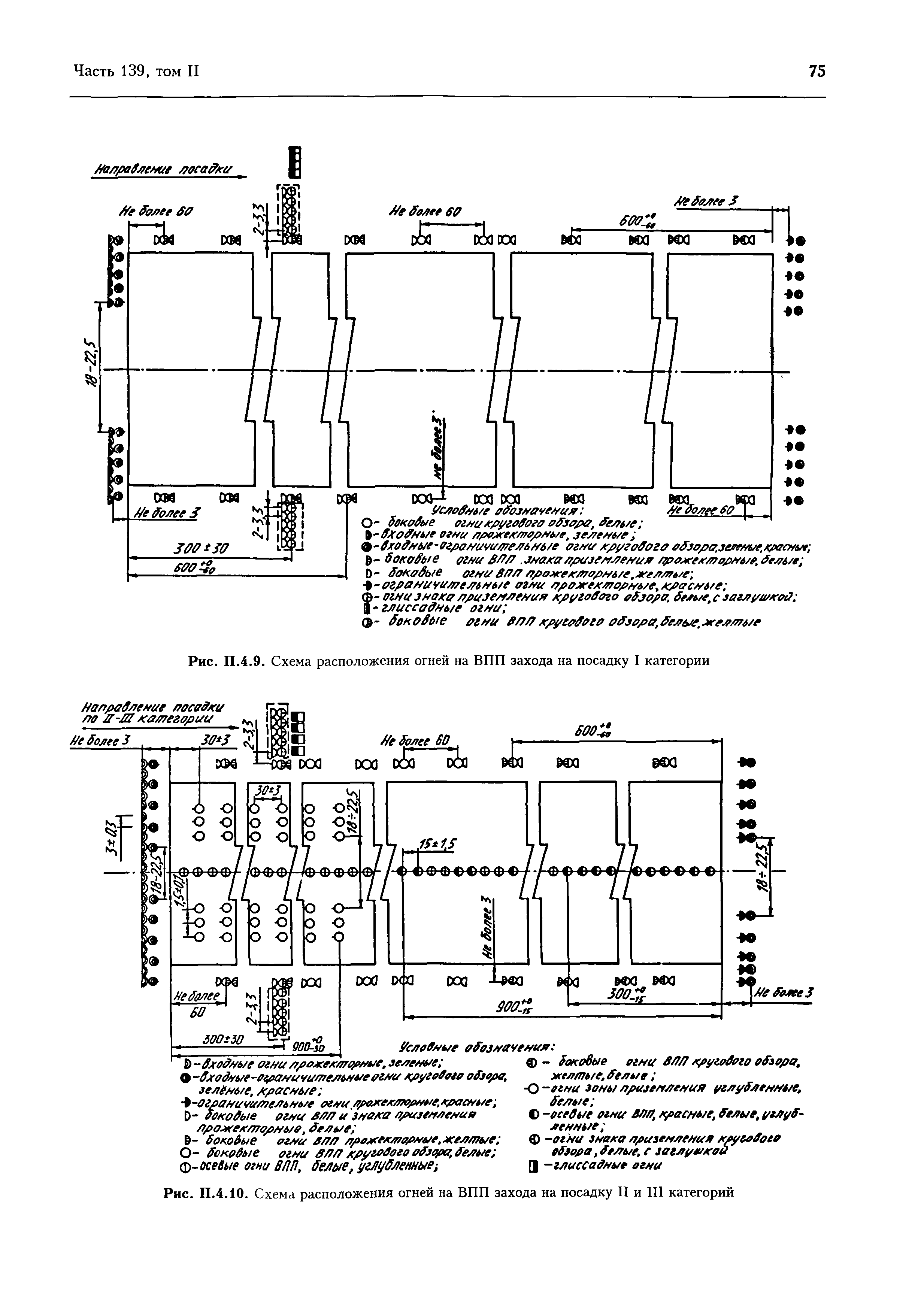 Авиационные правила Часть 139