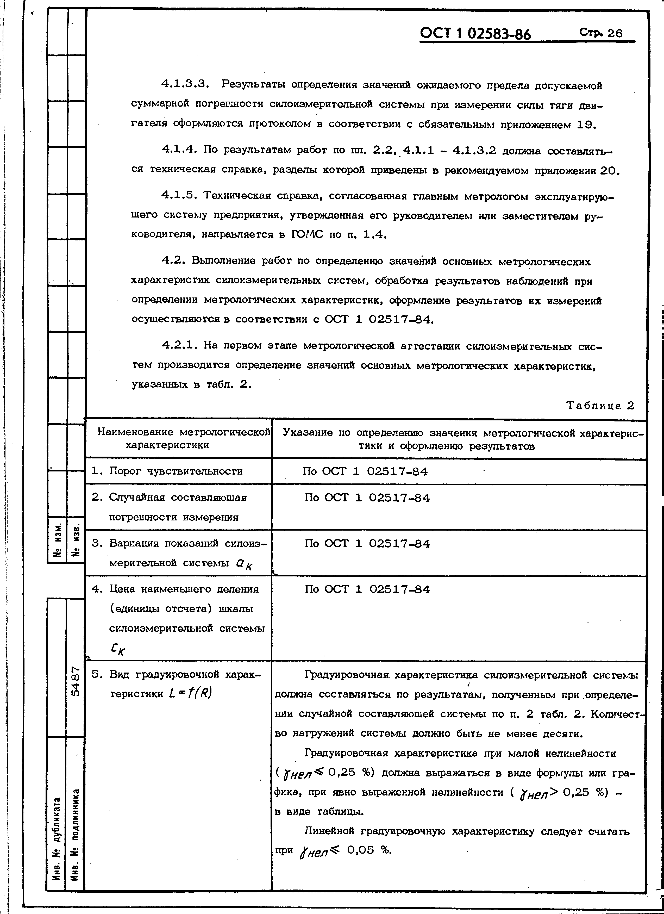 ОСТ 1 02583-86