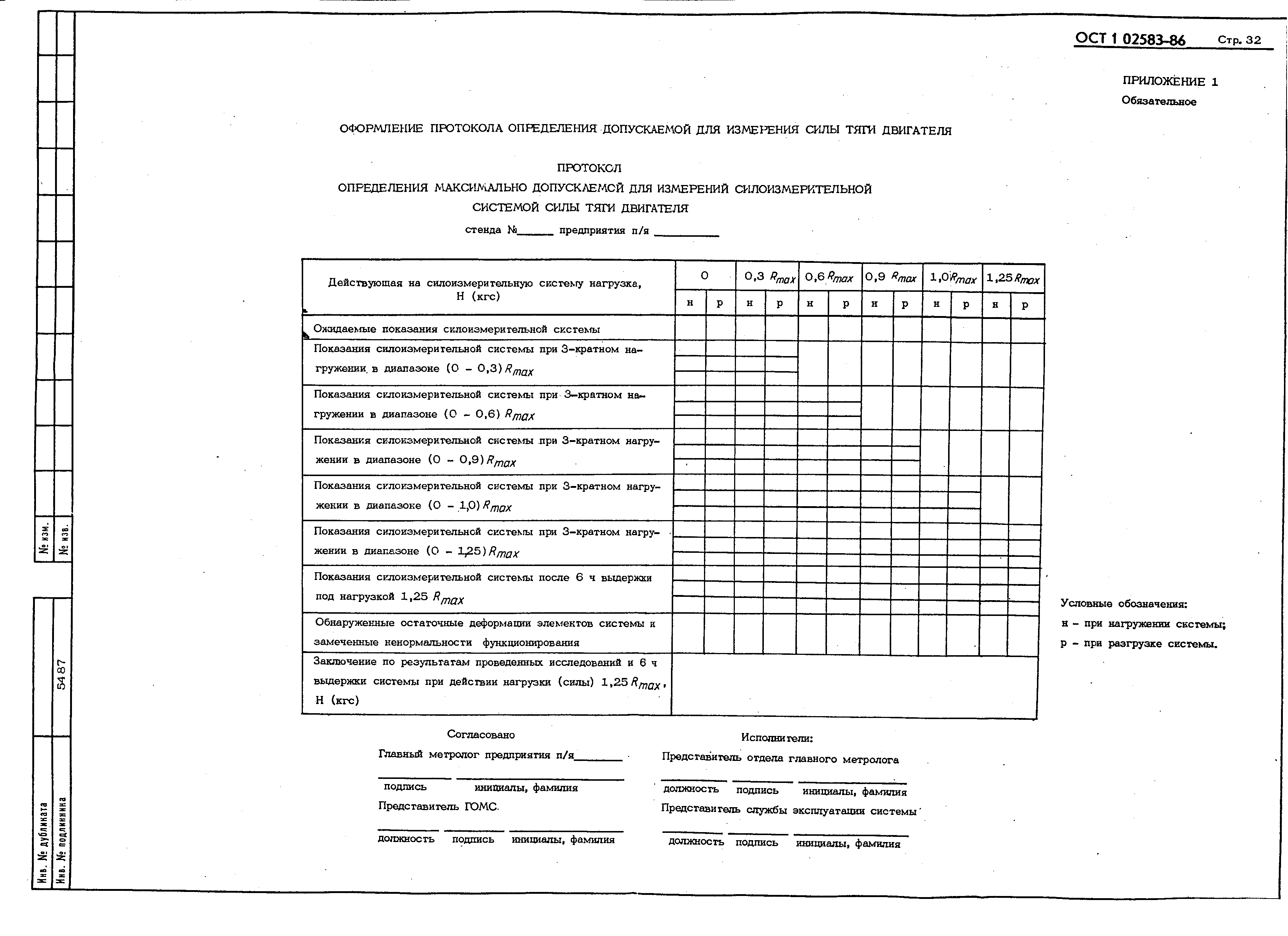 ОСТ 1 02583-86